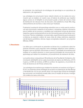 el estudiante. Una clasificación de estrategias de aprendizaje es en asociativas, de elaboración y de organización. 
Las estrategias de comunicación tienen relación directa con los medios de comunicación que se empleen, en nuestro caso, al tratarse de profesores que imparten alguna carrera en el SUAyED, la comunicación puede a través del correo-e; listas de distribución (en desuso); foros de discusión; chat; plataforma virtual; Wiki; blog; videoconferencia de escritorio o sala; incluso por Facebook. 
Finalmente, la evaluación del aprendizaje entendida como un motor para la construcción del conocimiento, mediante el cual profesor y estudiantes obtienen información para el análisis de los procesos y resultados que sustentarán la toma de decisiones respectiva, supone necesariamente el uso de instrumentos para verificar dichas construcciones. Para las modalidades no presenciales, específicamente para la educación a distancia, se proponen: análisis de casos, listas de cotejo, exámenes, exposición oral del alumno, portafolios, rúbricas, mapas conceptuales, evaluación por proyectos (Méndez, 2006). 
3. Resultados 
Los datos que a continuación se presentan se derivan de un cuestionario sobre trayectorias docentes cuyas preguntas sobre estrategias didácticas fueron abiertas y dirigidas a que los docentes mencionaran, al menos, 3 actividades de enseñanza que emplean en su práctica docente. Lo mismo para las actividades de comunicación, de aprendizaje que realizan los estudiantes y el procedimiento de evaluación de éstos. 
La muestra estuvo compuesta por 90 profesores de la Facultad de Contaduría y Administración deSUAyED, de los cuales el promedio de edad es de 46.8 años, el 51% mujeres y el 49% de hombres, el 86% es profesor de asignatura y el promedio de horas de docencia es de 8 horas semana mes. 
Las estrategias de enseñanza que emplean los docentes se muestran en la Figura 1. En la 2, se presentan dichas estrategias de acuerdo a la clasificación de Díaz Barriga y Hernández (ob. cit.), la cual permite ubicar a la mayoría bajo el título de estrategias que promueven una enseñanza situada, tales como el empleo de lecturas, investigación, análisis de casos, entre otras. 
Figura 1. Estrategias de enseñanza 
 