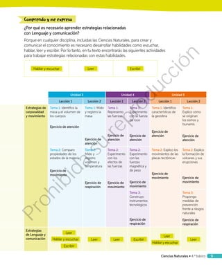 9
Comprendo y me expreso
¿Por qué es necesario aprender estrategias relacionadas
con Lenguaje y comunicación?
Porque en cualquier disciplina, incluidas las Ciencias Naturales, para crear y
comunicar el conocimiento es necesario desarrollar habilidades como escuchar,
hablar, leer y escribir. Por lo tanto, en tu texto encontrarás las siguientes actividades
para trabajar estrategias relacionadas con estas habilidades.
Hablar y escuchar Leer Escribir
Unidad 3 Unidad 4 Unidad 5
Lección 1 Lección 2 Lección 1 Lección 2 Lección 1 Lección 2
Estrategias de
corporalidad
y movimiento
Tema 1: Identifico la
masa y el volumen de
los cuerpos
Ejercicio de atención
Tema 1: Mido
y registro la
masa
Ejercicio de
atención
Tema 1:
Represento
las fuerzas
Ejercicio de
atención
Tema 1:
Experimento
con la fuerza
de roce
Ejercicio de
atención
Tema 1: Identifico
características de
la geosfera
Ejercicio de
atención
Tema 1:
Explico cómo
se originan
los sismos y
tsunamis
Ejercicio de
atención
Tema 2: Comparo
propiedades de los
estados de la materia
Ejercicio de
movimiento
Tema 2:
Mido y
registro
volumen y
temperatura
Ejercicio de
respiración
Tema 2:
Experimento
con los
efectos de
las fuerzas
Ejercicio de
movimiento
Tema 2:
Experimento
con las
fuerzas
magnética y
de peso
Ejercicio de
movimiento
Tema 2: Explico los
movimientos de las
placas tectónicas
Ejercicio de
movimiento
Tema 2: Explico
la formación de
volcanes y sus
erupciones
Ejercicio de
movimiento
Tema 3:
Construyo
instrumentos
tecnológicos
Ejercicio de
respiración
Tema 3:
Propongo
medidas de
prevención
frente a riesgos
naturales
Ejercicio de
respiración
Estrategias
de Lenguaje y
comunicación
Escribir
Hablar y escuchar
Leer
Leer Leer Escribir
Hablar y escuchar
Leer
Leer
Ciencias Naturales • 4.º básico
Prohibida
su
reproducción
 