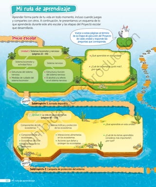 Mi ruta de aprendizaje10
Unidad 1: Sistemas locomotor y nervioso
(páginas 22 – 65)
Sistema locomotor y
actividad física
◾◾ Estructuras del sistema
nervioso
◾◾ Medidas de cuidado del
sistema locomotor
◾◾ Estructura y función
del sistema nervioso
◾◾ El alcohol y su efecto
en el sistema nervioso
Sistema nervioso
Unidad 2: La vida en los ecosistemas
(páginas 66 – 113)
Componentes de los
ecosistemas
◾◾ Componentes de un
ecosistema
◾◾ Ecosistemas de Chile
◾◾ Adaptaciones de los
seres vivos
◾◾ Interacciones alimentarias
en los ecosistemas
◾◾ Acciones que dañan y
protegen los ecosistemas
Cadenas tróficas y protección
de los ecosistemas
Aprender forma parte de tu vida en todo momento, incluso cuando juegas
y compartes con otros. A continuación, te presentamos un esquema de lo
que aprenderás durante este año escolar y las etapas del Proyecto escolar
que desarrollarás.
Mi ruta de aprendizaje
◾◾ ¿Qué aprendiste en esta unidad?
◾◾ ¿Cuál de los temas aprendidos
consideras más importante?,
¿por qué?
◾◾ ¿Qué aprendiste en esta unidad?
◾◾ ¿Cuál de los temas te gustó más?,
¿por qué?
Subproyecto 1: Jornada deportiva
Subproyecto 2: Campaña de protección del entorno
Vuelve a estas páginas al término
de la Etapa de ejecución del Proyecto
de cada unidad y responde las
preguntas que corresponda.
Inicio escolar
Prohibida
su
reproducción
 