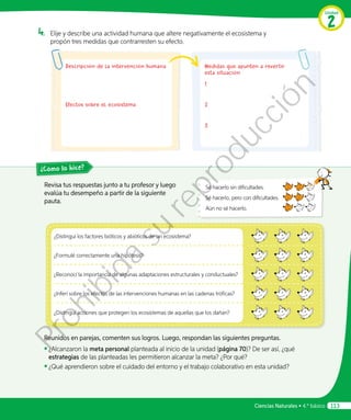 Unidad
2
Ciencias Naturales • 4.º básico 113
4.	 Elije y describe una actividad humana que altere negativamente el ecosistema y
propón tres medidas que contrarresten su efecto.
¿Cómo lo hice?
Revisa tus respuestas junto a tu profesor y luego
evalúa tu desempeño a partir de la siguiente
pauta.
Reunidos en parejas, comenten sus logros. Luego, respondan las siguientes preguntas.
◾◾ ¿Alcanzaron la meta personal planteada al inicio de la unidad (página 70)? De ser así, ¿qué
estrategias de las planteadas les permitieron alcanzar la meta? ¿Por qué?
◾◾ ¿Qué aprendieron sobre el cuidado del entorno y el trabajo colaborativo en esta unidad?
¿Distinguí los factores bióticos y abióticos de un ecosistema?
¿Formulé correctamente una hipótesis?
¿Reconocí la importancia de algunas adaptaciones estructurales y conductuales?
¿Inferí sobre los efectos de las intervenciones humanas en las cadenas tróficas?
¿Distinguí acciones que protegen los ecosistemas de aquellas que los dañan?
Sé hacerlo sin dificultades.
Sé hacerlo, pero con dificultades.
Aún no sé hacerlo.
Descripción de la intervención humana
Efectos sobre el ecosistema
Medidas que apunten a revertir
esta situación
1.
2.
3.
Prohibida
su
reproducción
 