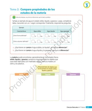 Tema 2:		Comparo propiedades de los
estados de la materia
Antes de empezar, escucha las indicaciones que te dará tu profesor.
Señala un ejemplo de agua en estado sólido, líquido y gaseoso. Luego, completa la
tabla, marcando con un según corresponda. Finalmente, responde las preguntas.
Ejemplo
Características Agua sólida Agua líquida Agua gaseosa
¿Tiene forma definida?
Sí No Sí No Sí No
¿Tiene volumen definido?
Sí No Sí No Sí No
a.	 ¿Qué tienen en común el agua sólida y la líquida?, ¿en qué se diferencian?
b.	¿Qué tienen en común el agua líquida y la gaseosa?, ¿en qué se diferencian?
La materia puede encontrarse, generalmente, en tres estados físicos:
sólido, líquido y gaseoso, aunque la mayor parte de los objetos que
usas están fabricados con materiales sólidos, como la madera, el
vidrio y los plásticos.
Sólido Líquido Gaseoso
Dibuja ejemplos de objetos que
se encuentren en estado sólido,
líquido y gaseoso.
Unidad
3
Ciencias Naturales • 4.º básico 125
Prohibida
su
reproducción
 