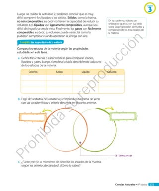 Luego de realizar la Actividad 2, podemos concluir que es muy
difícil comprimir los líquidos y los sólidos. Sólidos, como la harina,
no son compresibles, es decir no tienen la capacidad de reducir su
volumen. Los líquidos son ligeramente compresibles, aunque sea
difícil distinguirlo a simple vista. Finalmente, los gases son fácilmente
compresibles, es decir, su volumen puede variar, tal como lo
pudieron comprobar cuando apretaron la jeringa con aire.
Comparo las propiedades de la materia
Compara los estados de la materia según las propiedades
estudiadas en este tema.
a.	Define tres criterios o características para comparar sólidos,
líquidos y gases. Luego, completa la tabla describiendo cada uno
de los estados de la materia.
Criterios Sólido Líquido Gaseoso
b.	Elige dos estados de la materia y completa el diagrama de Venn
con las características o criterio descritos en el punto anterior.
c.	 ¿Fuiste preciso al momento de describir los estados de la materia
según los criterios declarados? ¿Cómo lo sabes?
Semejanzas
En tu cuaderno, elabora un
ordenador gráfico, con tus ideas
sobre las propiedades de fluidez y
compresión de los tres estados de
la materia.
Unidad
3
Ciencias Naturales • 4.º básico 131
Prohibida
su
reproducción
 