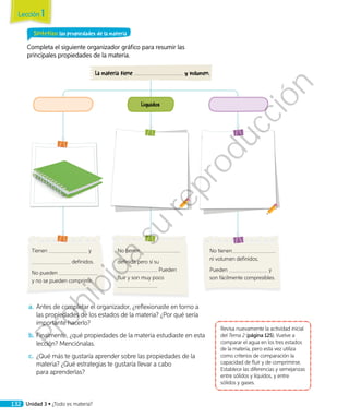 Sintetizo las propiedades de la materia
Completa el siguiente organizador gráfico para resumir las
principales propiedades de la materia.
La materia tiene y volumen.
Líquidos
Tienen y
definidos.
No pueden
y no se pueden comprimir.
No tienen
definida pero sí su
. Pueden
fluir y son muy poco
.
No tienen
ni volumen definidos.
Pueden y
son fácilmente compresibles.
a.	Antes de completar el organizador, ¿reflexionaste en torno a
las propiedades de los estados de la materia? ¿Por qué sería
importante hacerlo?
b.	Finalmente, ¿qué propiedades de la materia estudiaste en esta
lección? Menciónalas.
c.	 ¿Qué más te gustaría aprender sobre las propiedades de la
materia? ¿Qué estrategias te gustaría llevar a cabo
para aprenderlas?
Revisa nuevamente la actividad inicial
del Tema 2 (página 125). Vuelve a
comparar el agua en los tres estados
de la materia, pero esta vez utiliza
como criterios de comparación la
capacidad de fluir y de comprimirse.
Establece las diferencias y semejanzas
entre sólidos y líquidos, y entre
sólidos y gases.
Lección 1
132 Unidad 3 • ¿Todo es materia?
Prohibida
su
reproducción
 