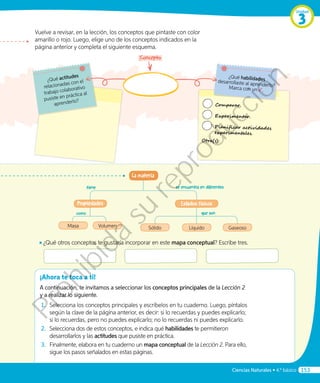 ¡Ahora te toca a ti!
A continuación, te invitamos a seleccionar los conceptos principales de la Lección 2
y a realizar lo siguiente.
1.	 Selecciona los conceptos principales y escríbelos en tu cuaderno. Luego, píntalos
según la clave de la página anterior, es decir: si lo recuerdas y puedes explicarlo;
si lo recuerdas, pero no puedes explicarlo; no lo recuerdas ni puedes explicarlo.
2.	 	Selecciona dos de estos conceptos, e indica qué habilidades te permitieron
desarrollarlos y las actitudes que pusiste en práctica.
3.	 	Finalmente, elabora en tu cuaderno un mapa conceptual de la Lección 2. Para ello,
sigue los pasos señalados en estas páginas.
Vuelve a revisar, en la lección, los conceptos que pintaste con color
amarillo o rojo. Luego, elige uno de los conceptos indicados en la
página anterior y completa el siguiente esquema.
La materia
Propiedades Estados físicos
Masa SólidoVolumen Líquido Gaseoso
tiene
como que son
se encuentra en diferentes
◾◾ ¿Qué otros conceptos te gustaría incorporar en este mapa conceptual? Escribe tres.
	 	 	
Concepto
¿Qué actitudes
relacionadas con el
trabajo colaborativo
pusiste en práctica al
aprenderlo?
¿Qué habilidadesdesarrollaste al aprenderlo?Marca con un .
	Comparar.
	Experimentar.
	Planificar actividades
experimentales.
Otra(s):
Unidad
3
Ciencias Naturales • 4.º básico 153
Prohibida
su
reproducción
 