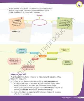 Vuelve a revisar, en la lección, los conceptos que pintaste con color
amarillo o rojo. Luego, completa el siguiente esquema con los
conceptos indicados en los recuadros anteriores.
¡Ahora te toca a ti!
A continuación, te invitamos a elaborar un mapa mental de la Lección 2. Para
ello, realiza lo siguiente.
1.	 Escribe en tu cuaderno, usando recuadros, las ideas principales de la
Lección 2. Luego, pinta los recuadros según la clave de la página anterior.
Revisa nuevamente los conceptos que colorees de amarillo o rojo.
2.	 Elabora un esquema de cada idea y describe las habilidades que pusiste en
práctica y las actitudes desarrolladas durante su aprendizaje.
3.	 Finalmente, elabora un mapa mental de la Lección 2, siguiendo los pasos
señalados en estas páginas.
Concepto
¿Qué habilidades
desarrollaste al
aprenderlo? Guíate
por el ejemplo.
¿Qué actitudes
relacionadas con el
trabajo colaborativo
pusiste en práctica?
Mediante una
flecha
Deformación de los
cuerpos: permanentes
o momentáneas
Cambios en el
estado de reposo o
movimiento de
un cuerpo
Definición
Efectos Características
Fuerzas
Representación
Interacción
entre dos o más
cuerpos
Sentido,
dirección
y magnitud
Experimentar.
Unidad
4
Ciencias Naturales • 4.º básico 197
Prohibida
su
reproducción
 