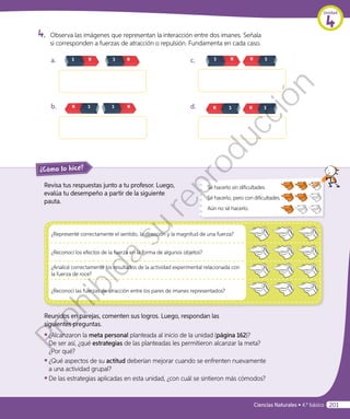 Revisa tus respuestas junto a tu profesor. Luego,
evalúa tu desempeño a partir de la siguiente
pauta.
¿Cómo lo hice?
Reunidos en parejas, comenten sus logros. Luego, respondan las
siguientes preguntas.
◾◾ ¿Alcanzaron la meta personal planteada al inicio de la unidad (página 162)?
De ser así, ¿qué estrategias de las planteadas les permitieron alcanzar la meta?
¿Por qué?
◾◾ ¿Qué aspectos de su actitud deberían mejorar cuando se enfrenten nuevamente
a una actividad grupal?
◾◾ De las estrategias aplicadas en esta unidad, ¿con cuál se sintieron más cómodos?
¿Representé correctamente el sentido, la dirección y la magnitud de una fuerza?
¿Reconocí los efectos de la fuerza en la forma de algunos objetos?
¿Analicé correctamente los resultados de la actividad experimental relacionada con
la fuerza de roce?
¿Reconocí las fuerzas de atracción entre los pares de imanes representados?
Sé hacerlo sin dificultades.
Sé hacerlo, pero con dificultades.
Aún no sé hacerlo.
4.	 Observa las imágenes que representan la interacción entre dos imanes. Señala
si corresponden a fuerzas de atracción o repulsión. Fundamenta en cada caso.
a.	 S N	 S N
b.	 N S	 S N
c.	 S N	 N S
d.	 N S	 N S
Unidad
4
Ciencias Naturales • 4.º básico 201
Prohibida
su
reproducción
 