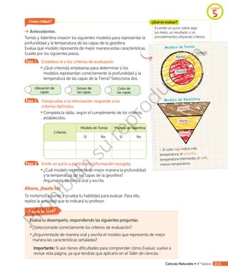 ↖ El color rojo indica más
temperatura; el amarillo,
temperatura intermedia; el café,
menos temperatura.
¿Cómo evaluar?
➔ Antecedentes
Tomás y Valentina crearon los siguientes modelos para representar la
profundidad y la temperatura de las capas de la geosfera.
Evalúa qué modelo representa de mejor manera estas características.
Guíate por los siguientes pasos.
Paso 1 	 Establece el o los criterios de evaluación.
◾◾ ¿Qué criterio(s) emplearías para determinar si los
modelos representan correctamente la profundidad y la
temperatura de las capas de la Tierra? Selecciona dos.
Ubicación de
capas
Grosor de
las capas
Color de
las capas
Paso 2 	 Comprueba si la información responde a los
criterios definidos.
◾◾ Completa la tabla, según el cumplimiento de los criterios
establecidos.
Criterios
Modelo de Tomás Modelo de Valentina
Sí No Sí No
Paso 3 	 Emite un juicio a partir de la información recogida.
◾◾ ¿Cuál modelo representa de mejor manera la profundidad
y la temperatura de las capas de la geosfera?
Argumenta de forma oral y escrita.
Ahora, ¡hazlo tú!
Te invitamos a poner a prueba tu habilidad para evaluar. Para ello,
realiza la actividad que te indicará tu profesor.
Es emitir un juicio sobre algo
(un texto, un resultado o un
procedimiento) utilizando criterios.
¿Qué es evaluar?
Evalúa tu desempeño, respondiendo las siguientes preguntas.
◾◾ ¿Seleccionaste correctamente los criterios de evaluación?
◾◾ ¿Argumentaste de manera oral y escrita el modelo que representa de mejor
manera las características señaladas?
Importante: Si aún tienes dificultades para comprender cómo Evaluar, vuelve a
revisar esta página, ya que tendrás que aplicarlo en el Taller de ciencias.
¿Cómo lo hice?
Modelo de Tomás
Corteza
Manto
Núcleo
Modelo de Valentina
Corteza
Manto
Núcleo
Unidad
5
Ciencias Naturales • 4.º básico 213
Prohibida
su
reproducción
 