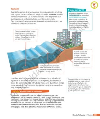Tsunami
Cuando los sismos de gran magnitud tienen su epicentro en el mar
o en lugares cercanos a la costa, se producen los tsunamis, también
llamados maremotos. Los tsunamis son una serie de grandes olas
que impactan la costa después de ocurrido un terremoto.
Para entender cómo se generan, observa la siguiente imagen y lee
las descripciones asociadas a ella.
Una clara señal de la proximidad de un tsunami es la retirada del
agua que se encuentra en la costa y que deja expuestas extensas
zonas del suelo marino. La retirada del mar ocurre durante un tiempo
breve, ya que, en ese momento, las olas del tsunami se encuentran
muy próximas a la costa.
Investigo sobre los efectos de los tsunamis
En parejas, busquen información sobre los tsunamis que han
afectado a Chile durante los últimos 50 años. Luego, construyan una
tabla comparativa sobre las magnitudes de los terremotos asociados
y sus efectos, por ejemplo, el número de personas fallecidas y de
viviendas completamente destruidas. Pueden buscar información
en la página web de la Biblioteca Nacional de la Memoria chilena.
En parejas, ingresen el código
18TN4B229a en el sitio web
http://codigos.auladigital.cl,
para acceder a los planos de
evacuación por localidad que
ha creado la Onemi. Busquen
los planos diseñados para su
localidad y elaboren un díptico
informativo.
rabajo con las TIC
Cuando las olas del
tsunami comienzan
a llegar a la costa,
disminuyen su velocidad
y aumentan su altura
debido a que la
profundidad del mar se
reduce.
Cuando una parte de la corteza
experimenta un movimiento
vertical (hacia arriba o abajo), se
produce el desplazamiento de
una gran masa de agua.
En altamar, las olas generadas
por el movimiento de la corteza
son prácticamente imperceptibles,
debido a su baja altura.
Después de leer la información de
esta página piensa: ¿qué entendí
de los tsunamis? ¿Cuáles son
las principales ideas?, ¿cómo se
relaciona con lo que yo sabía de los
tsunamis?, ¿qué otra información
puedo aportar a lo leído?
Unidad
5
Ciencias Naturales • 4.º básico 229
Prohibida
su
reproducción
 