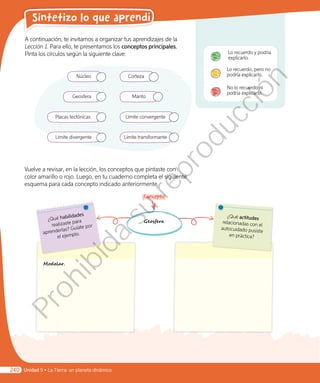 A continuación, te invitamos a organizar tus aprendizajes de la
Lección 1. Para ello, te presentamos los conceptos principales.
Pinta los círculos según la siguiente clave:
Vuelve a revisar, en la lección, los conceptos que pintaste con
color amarillo o rojo. Luego, en tu cuaderno completa el siguiente
esquema para cada concepto indicado anteriormente.
Geosfera Manto
Límite divergente
CortezaNúcleo
Límite transformante
Límite convergentePlacas tectónicas
Lo recuerdo y podría
explicarlo.
No lo recuerdo ni
podría explicarlo.
Lo recuerdo, pero no
podría explicarlo.
Concepto
¿Qué habilidades
realizaste para
aprenderlas? Guíate por
el ejemplo.
¿Qué actitudes
relacionadas con el
autocuidado pusiste
en práctica?
Modelar.
Geosfera
Sintetizo lo que aprendí
Unidad 5 • La Tierra: un planeta dinámico240
Prohibida
su
reproducción
 