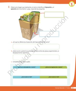 2.	 Observa la imagen que representa un sismo e identifica el hipocentro y el
epicentro del movimiento. Luego, responde las preguntas.
¿Qué es la intensidad de un sismo? ¿Qué es la magnitud de un sismo?
¿Qué escala la mide? ¿Qué escala la mide?
a.	¿En qué se diferencia el epicentro del hipocentro de un sismo?
b.	¿Qué ocurre cuando los puntos de contacto entre dos placas experimentan un
desplazamiento repentino?
c.	 Completa el siguiente cuadro.
Unidad
5
Ciencias Naturales • 4.º básico 243
Prohibida
su
reproducción
 