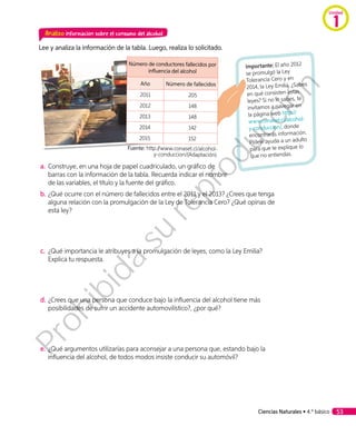 Importante: El año 2012
se promulgó la Ley
Tolerancia Cero y en
2014, la Ley Emilia. ¿Sabes
en qué consisten estas
leyes? Si no lo sabes, te
invitamos a navegar en
la página web http://
www.conaset.cl/alcohol-
y-conduccion/, donde
encontrarás información.
Pídele ayuda a un adulto
para que te explique lo
que no entiendas.
Analizo información sobre el consumo del alcohol
Lee y analiza la información de la tabla. Luego, realiza lo solicitado.
Número de conductores fallecidos por
influencia del alcohol
Año Número de fallecidos
2011 205
2012 148
2013 148
2014 142
2015 152
Fuente: http://www.conaset.cl/alcohol-
y-conduccion/(Adaptación).
a.	Construye, en una hoja de papel cuadriculado, un gráfico de
barras con la información de la tabla. Recuerda indicar el nombre
de las variables, el título y la fuente del gráfico.
b.	¿Qué ocurre con el número de fallecidos entre el 2011 y el 2013? ¿Crees que tenga
alguna relación con la promulgación de la Ley de Tolerancia Cero? ¿Qué opinas de
esta ley?
c.	 ¿Qué importancia le atribuyes a la promulgación de leyes, como la Ley Emilia?
Explica tu respuesta.
d.	¿Crees que una persona que conduce bajo la influencia del alcohol tiene más
posibilidades de sufrir un accidente automovilístico?, ¿por qué?
e.	¿Qué argumentos utilizarías para aconsejar a una persona que, estando bajo la
influencia del alcohol, de todos modos insiste conducir su automóvil?
Ciencias Naturales • 4.º básico 53
Unidad
1
Prohibida
su
reproducción
 