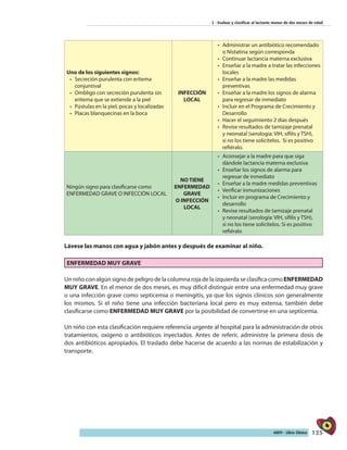 135AIEPI - Libro Clínico
2 - Evaluar y clasificar al lactante menor de dos meses de edad
Uno de los siguientes signos:
•	 Secreción purulenta con eritema
conjuntival
•	 Ombligo con secreción purulenta sin
eritema que se extiende a la piel
•	 Pústulas en la piel, pocas y localizadas
•	 Placas blanquecinas en la boca
INFECCIÓN
LOCAL
•	 Administrar un antibiótico recomendado
o Nistatina según corresponda
•	 Continuar lactancia materna exclusiva
•	 Enseñar a la madre a tratar las infecciones
locales
•	 Enseñar a la madre las medidas
preventivas
•	 Enseñar a la madre los signos de alarma
para regresar de inmediato
•	 Incluir en el Programa de Crecimiento y
Desarrollo
•	 Hacer el seguimiento 2 días después
•	 Revise resultados de tamizaje prenatal
y neonatal (serología: VIH, sífilis y TSH),
si no los tiene solicítelos. Si es positivo
refiéralo.
Ningún signo para clasificarse como
ENFERMEDAD GRAVE O INFECCIÓN LOCAL
NO TIENE
ENFERMEDAD
GRAVE
O INFECCIÓN
LOCAL
•	 Aconsejar a la madre para que siga
dándole lactancia materna exclusiva
•	 Enseñar los signos de alarma para
regresar de inmediato
•	 Enseñar a la madre medidas preventivas
•	 Verificar inmunizaciones
•	 Incluir en programa de Crecimiento y
desarrollo
•	 Revise resultados de tamizaje prenatal
y neonatal (serología: VIH, sífilis y TSH),
si no los tiene solicítelos. Si es positivo
refiéralo
Lávese las manos con agua y jabón antes y después de examinar al niño.
ENFERMEDAD MUY GRAVE
Un niño con algún signo de peligro de la columna roja de la izquierda se clasifica comoENFERMEDAD
MUY GRAVE. En el menor de dos meses, es muy difícil distinguir entre una enfermedad muy grave
o una infección grave como septicemia o meningitis, ya que los signos clínicos son generalmente
los mismos. Si el niño tiene una infección bacteriana local pero es muy extensa, también debe
clasificarse como ENFERMEDAD MUY GRAVE por la posibilidad de convertirse en una septicemia.
Un niño con esta clasificación requiere referencia urgente al hospital para la administración de otros
tratamientos, oxígeno o antibióticos inyectados. Antes de referir, administre la primera dosis de
dos antibióticos apropiados. El traslado debe hacerse de acuerdo a las normas de estabilización y
transporte.
 