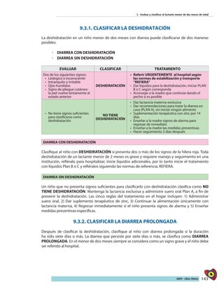 143AIEPI - Libro Clínico
2 - Evaluar y clasificar al lactante menor de dos meses de edad
9.3.1. CLASIFICAR LA DESHIDRATACIÓN
La deshidratación en un niño menor de dos meses con diarrea puede clasificarse de dos maneras
posibles:
◦◦ 	DIARREA CON DESHIDRATACIÓN
◦◦ 	DIARREA SIN DESHIDRATACIÓN
EVALUAR CLASIFICAR TRATAMIENTO
Dos de los siguientes signos:
•	 	Letárgico o inconsciente
•	 Intranquilo o irritable
•	 Ojos hundidos
•	 Signo de pliegue cutáneo:
la piel vuelve lentamente al
estado anterior
DESHIDRATACIÓN
•	 	Referir URGENTEMENTE al hospital según
las normas de estabilización y transporte
“REFIERA”
•	 Dar líquidos para la deshidratación, iniciar PLAN
B o C según corresponda
•	 Aconsejar a la madre que continúe dando el
pecho si es posible
•	 No tiene signos suficientes
para clasificarse como
deshidratación
NO TIENE
DESHIDRATACIÓN
•	 Dar lactancia materna exclusiva
•	 Dar recomendaciones para tratar la diarrea en
casa (PLAN A), sin iniciar ningún alimento
•	 Suplementación terapéutica con zinc por 14
días
•	 Enseñar a la madre signos de alarma para
regresar de inmediato
•	 Enseñar a la madre las medidas preventivas
•	 Hacer seguimiento 2 días después
DIARREA CON DESHIDRATACIÓN
Clasifique al niño con DESHIDRATACIÓN si presenta dos o más de los signos de la hilera roja. Toda
deshidratación de un lactante menor de 2 meses es grave y requiere manejo y seguimiento en una
institución, refiéralo para hospitalizar, inicie líquidos adicionales, por lo tanto inicie el tratamiento
con líquidos Plan B o C y refiéralos siguiendo las normas de referencia, REFIERA.
DIARREA SIN DESHIDRATACIÓN
Un niño que no presenta signos suficientes para clasificarlo con deshidratación clasifica como NO
TIENE DESHIDRATACIÓN. Mantenga la lactancia exclusiva y administre suero oral Plan A, a fin de
prevenir la deshidratación. Las cinco reglas del tratamiento en el hogar incluyen: 1) Administrar
suero oral, 2) Dar suplemento terapéutico de zinc, 3) Continuar la alimentación únicamente con
lactancia materna, 4) Regresar inmediatamente si el niño presenta signos de alarma y 5) Enseñar
medidas preventivas específicas.
9.3.2. CLASIFICAR LA DIARREA PROLONGADA
Después de clasificar la deshidratación, clasifique al niño con diarrea prolongada si la duración
ha sido siete días o más. La diarrea que persiste por siete días o más, se clasifica como DIARREA
PROLONGADA. En el menor de dos meses siempre se considera como un signo grave y el niño debe
ser referido al hospital.
 