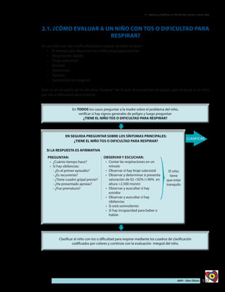 197AIEPI - Libro Clínico
3 - Evaluar y clasificar el niño de dos meses a cinco años
2.1. ¿CÓMO EVALUAR A UN NIÑO CON TOS O DIFICULTAD PARA
RESPIRAR?
En un niño con tos o dificultad para respirar se debe evaluar:
•	 	El tiempo que lleva con tos o dificultad para respirar
•	 	Respiración rápida
•	 	Tiraje subcostal
•	 	Estridor
•	 	Sibilancias
•	 	Apneas
•	 	Saturación de oxígeno
Este es el recuadro de la columna “evaluar” en la que se presentan los pasos para evaluar a un niño
por tos o dificultad para respirar:
PREGUNTAR:
•	 	¿Cuánto tiempo hace?
•	 	Si hay sibilancias:
- ¿Es el primer episodio?
- ¿Es recurrente?
- ¿Tiene cuadro gripal previo?
- ¿Ha presentado apneas?
- ¿Fue prematuro?
OBSERVAR Y ESCUCHAR:
•	 Contar las respiraciones en un
minuto
•	 Observar si hay tiraje subcostal
•	 Observar y determinar si presenta
saturación de 02 <92% (<90% en
altura >2.500 msnm)
•	 Observar y auscultar si hay
estridor
•	 Observar y auscultar si hay
sibilancias
•	 Si está somnoliento
•	 Si hay incapacidad para beber o
hablar
El niño
tiene
que estar
tranquilo
 