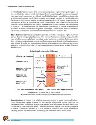 238 AIEPI - Libro Clínico
3 - Evaluar y clasificar el niño de dos meses a cinco años
o irritabilidad y la caída brusca de la temperatura seguida de hipotermia, hepatomegalia > 2
cm por debajo del reborde costal. Coincide con la extravasación de plasma y su manifestación
más grave es el choque, que se evidencia con frialdad de la piel, pulso filiforme, taquicardia
e hipotensión. Aunque puede haber grandes hemorragias, en niños la complicación más
frecuente es el choque secundario a una intensa extravasación de plasma, en estos casos el
hematocrito se eleva al mismo tiempo que la radiografía de tórax o la ecografía abdominal
muestran desde líquido libre en cavidad hasta extensa ascitis o derrame pleural unilateral
o bilateral. La máxima elevación del hematocrito coincide con el choque. El recuento de
plaquetas muestran un descenso progresivo hasta llegar a las cifras más bajas durante el día
del choque para después ascender rápidamente y normalizarse en pocos días.
•	 Etapa de recuperación: se evidencia la mejoría del paciente, pero requiere vigilancia estricta
porque durante este período el paciente debe eliminar fisiológicamente el exceso de líquidos
que se habían extravasado hasta normalizar todas sus funciones vitales, el niño sano tolera
bien este aumento de diuresis, pero no aquellos con alguna cardiopatía o nefropatía. Además
es el período de vigilar una posible coinfección bacteriana, casi siempre pulmonar, así como el
exantema tardío (10 días o más). Los pacientes usualmente mantienen un período de astenia
y bradipsiquia.
•	 Complicaciones: el choque es la principal causa de muerte o se asocia con complicaciones
como hemorragia masiva, coagulación intravascular diseminada, edema pulmonar no
cardiogénico, falla múltiple de órganos, que pueden llevar a la muerte. Prevenir el choque o
tratarlo precoz y efectivamente significa prevenir las demás complicaciones del dengue y evitar
la muerte. Durante una epidemia es posible encontrar ¨formas atípicas¨ graves, infrecuentes
de dengue como hepatitis con falla hepática aguda, encefalitis, nefritis y miocarditis.
Evolución de la enfermedad del Dengue
 