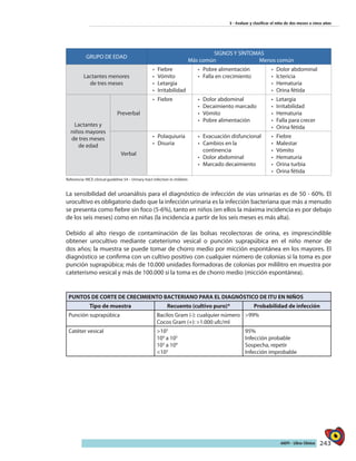 243AIEPI - Libro Clínico
3 - Evaluar y clasificar el niño de dos meses a cinco años
GRUPO DE EDAD
SIGNOS Y SÍNTOMAS
Más común Menos común
Lactantes menores
de tres meses
•	 Fiebre
•	 Vómito
•	 Letargia
•	 Irritabilidad
•	 Pobre alimentación
•	 Falla en crecimiento
•	 Dolor abdominal
•	 Ictericia
•	 Hematuria
•	 Orina fétida
Lactantes y
niños mayores
de tres meses
de edad
Preverbal
•	 Fiebre •	 Dolor abdominal
•	 Decaimiento marcado
•	 Vómito
•	 Pobre alimentación
•	 Letargia
•	 Irritabilidad
•	 Hematuria
•	 Falla para crecer
•	 Orina fétida
Verbal
•	 Polaquiuria
•	 Disuria
•	 Evacuación disfuncional
•	 Cambios en la
continencia
•	 Dolor abdominal
•	 Marcado decaimiento
•	 Fiebre
•	 Malestar
•	 Vómito
•	 Hematuria
•	 Orina turbia
•	 Orina fétida
Referencia: NICE clinical guideline 54 – Urinary tract infection in children
La sensibilidad del uroanálisis para el diagnóstico de infección de vías urinarias es de 50 - 60%. El
urocultivo es obligatorio dado que la infección urinaria es la infección bacteriana que más a menudo
se presenta como fiebre sin foco (5-6%), tanto en niños (en ellos la máxima incidencia es por debajo
de los seis meses) como en niñas (la incidencia a partir de los seis meses es más alta).
Debido al alto riesgo de contaminación de las bolsas recolectoras de orina, es imprescindible
obtener urocultivo mediante cateterismo vesical o punción suprapúbica en el niño menor de
dos años; la muestra se puede tomar de chorro medio por micción espontánea en los mayores. El
diagnóstico se confirma con un cultivo positivo con cualquier número de colonias si la toma es por
punción suprapúbica; más de 10.000 unidades formadoras de colonias por mililitro en muestra por
cateterismo vesical y más de 100.000 si la toma es de chorro medio (micción espontánea).
PUNTOS DE CORTE DE CRECIMIENTO BACTERIANO PARA EL DIAGNÓSTICO DE ITU EN NIÑOS
Tipo de muestra Recuento (cultivo puro)* Probabilidad de infección
Punción suprapúbica Bacilos Gram (-): cualquier número
Cocos Gram (+): >1.000 ufc/ml
>99%
Catéter vesical >105
104
a 105
103
a 104
<103
95%
Infección probable
Sospecha, repetir
Infección improbable
 