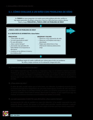 266 AIEPI - Libro Clínico
3 - Evaluar y clasificar el niño de dos meses a cinco años
PREGUNTAR:
•	 	¿Tiene dolor de oído?
•	 ¿Le está supurando el oído?
•	 En caso afirmativo:
•	 ¿Hace cuánto tiempo?
•	 ¿Ha tenido más episodios de
Otitis Media? Si la respuesta es
afirmativa:
•	 ¿Cuántos en los últimos 6 meses y
en el último año?
OBSERVAR Y PALPAR:
•	 Observar si hay supuración de oído
•	 Observar si el tímpano está rojo y
abombado
•	 Palpar para determinar si hay
inflamación dolorosa detrás de la
oreja
5.1. CÓMO EVALUAR A UN NIÑO CON PROBLEMA DE OÍDO
yy 	¿Tiene el niño un problema de oído?
	 Si la madre responde que NO, escriba su respuesta y siga con el próximo síntoma principal.
Problema de garganta. Sólo evalúe el problema de oído si la madre responde afirmativamente
o si el niño consulta por fiebre o irritabilidad. Recuerde que el dolor es difícil de evaluar en el
lactante, por lo que todo niño con irritabilidad o fiebre debe evaluarse en busca de problema
de oído.
yy 	¿Tiene dolor de oído?
	 El dolor de oído puede indicar que el niño tiene una infección, la evidencia muestra que es
el síntoma principal en el diagnóstico de una otitis media aguda. El dolor de oído siempre es
intenso y suele alterar la actividad normal y el sueño. Los lactantes pequeños que no hablan
se tornan irritables, lloran todo el tiempo, disminuyen la ingesta, lo que sugiere que algo les
molesta, en ocasiones muestran la incomodidad que sienten en la oreja.
yy 	¿Le está supurando el oído? En caso afirmativo: ¿Hace cuánto tiempo?
	 La supuración del oído es también un signo de infección. Si ha tenido supuración de oído
pregunte desde cuándo. Dé tiempo a la madre para recordar cuando comenzó a supurar.
Usted clasificará y tratará el problema del oído según el tiempo que haya estado supurando:
 