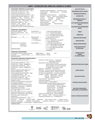 415AIEPI - Libro Clínico
AIEPI – ATENCIÓN DEL NIÑO DE 2 MESES A 5 AÑOS
EN SEGUIDA, VERIFICAR LA SALUD BUCAL
¿Tiene dolor al comer-masticar? SI___ NO___ Inflamación dolorosa del labio No involucra surco
¿Tiene dolor en diente? SI___ NO___ Enrojecimiento Inflamación encía Localizado
¿Trauma en cara o boca? SI___ NO___ Generalizado
¿Tienen padres/hermanos caries? SI___ NO___ Deformación contorno de encía Exudado-pus
¿Cuándo le limpia boca? Mañana SI___ NO___ Vesículas Úlceras Placas: encía lengua paladar
Mediodía: SI___ NO___ Noche: SI___ NO___ Fractura Movilidad Desplazamiento
¿Cómo supervisa limpieza? Le limpia los Extrusión Intrusión Avulsión
Dientes: SI___ NO___ Niño solo SI___ NO___ Herida: mucosa bucal encía lengua
¿Qué utiliza? Cepillo: SI___ NO___ Manchas blancas Cafés
Crema: SI___ NO___ Seda: SI___ NO___ Caries cavitacionales Placa bacteriana
¿Utiliza chupo o biberón? SI___ NO___ OBSERVACIONES_________________________________
¿Cuándo fue la última consulta od
CELULITIS FACIAL
ENFERMEDAD BUCAL GRAVE
TRAUMA BUCODENTAL
ESTOMATITIS
ENFERMEDAD DENTAL Y
GINGIVAL
ALTO RIESGO DE ENFERMEDAD
BUCAL
BAJO RIESGO DE ENFERMEDAD
BUCAL
VERIFICAR EL CRECIMIENTO:
Emaciación visible SI___ NO___ Peso/Edad: DE:_____
Edema en ambos pies SI___ NO___ (Solo en menores 2 años) <−2 a ≥−3 Desnutrición global
Apariencia:____________________ <−1 a ≥−2 Riesgo de Desnutrición
≤1 a ≥−1 Peso adecuado para edad
IMC/Edad:________ DE ________ Talla/ Edad: DE:____ <−2 Desnutrición crónica o
>2 Obesidad Retraso crecimiento
>1 a ≤2 Sobrepeso ≥−2 a <−1 Riesgo DNT con bajo P/T
≥−1 Talla adecuada /edad
Tendencia Peso: Ascendente Peso/Talla: DE:_____ <−3 Desnutrición Aguda Severa
Horizontal ≥−3a<−2 DNT Aguda-Peso bajo/Talla
Descendente ≥−2 a <−1 Riesgo DNT con bajo P/T
≥−1 a ≤1Peso adecuado para Talla
OBSERVACIONES: >1 a ≤2 Sobrepeso
>2 Obesidad
OBESO
SOBREPESO
DESNUTRICIÓN SEVERA
DESNUTRICIÓN
RIESGO DESNUTRICIÓN
ADECUADO ESTADO
NUTRICIONAL
VERIFICAR SI TIENE ANEMIA
Ha recibido hierro en los últimos 6 meses: Palidez palmar: Intensa Leve
¿Cuándo? _______ ¿Cuánto tiempo? _______ Palidez conjuntival: Intensa
OBSERVACIONES:
ANEMIA SEVERA
ANEMIA
NO TIENE ANEMIA
EN SEGUIDA, VERIFICAR SI TIENE MALTRATO
¿Cómo se produjeron las lesiones? Lesiones en cráneo: Fracturas - Hematomas
______________________________________ Hemorragias retinianas
¿El niño relata maltrato? SI___ NO___ Quemaduras: Áreas cubiertas por ropa
¿Cuál? Fisico__ Sexual__ Negligencia__ Patrón simétrico, límite bien demarcado
¿Testigo relata maltrato? SI___ NO___ Denota el objeto con que fue quemado
¿Cuál? Físico__ Sexual__ Negligencia__ En espalda, dorso manos o nalgas
¿Quién?______________________________ Equimosis - Hematomas - Lasceraciones -
¿Hay incongruencia para explicar un Mordiscos - Cicatrices lejos de la prominencia oseo
Trauma significante? SI___ NO___ Con patrón del objeto agresor – Diferente evolución
¿Existe incongruencia entre lesion – edad En niños que no deambulan – Sugestivas de maltrato
- desarrollo del niño?SI___ NO___ Fracturas: Costillas – Huesos largos - Espirales
¿Hay diferentes versiones? SI___ NO___ Oblicuas - Metafisiarias – Esternon
¿Es tardía la consulta? SI___ NO___ Escápula - Menor de 5 años
¿Conqué frecuencia se ve obligado a Trauma visceral Trauma grave
Pegarle a su hijo? ____________________ Lesión física sugestiva ______________________________
¿Qué tan desobediente es su hijo que se Sangrado vaginal o anal traumático
ve obligado a pegarle?______________ Trauma genital: Laceración aguda o equimosis himen
Comportamiento anormal de los padres: Laceración perianal desde esfinter
Desespero - impaciencia - intolerancia Ausencia himen Himen cicatrizado
Agresividad en la consulta Cicatriz navicular Ano dilatado
¿Está descuidado el niño es su salud? Hallazgo semen Flujo genital
SI___ NO___Por:______________________ Cuerpo extraño en vagina o ano
¿Está descuidado el niño en su higiene? Vesículas o verrugas en genitales
Protección – Alimentación – Niño de calle Juego con contenido sexual - boca en genitales
Factor de riesgo: Discapacitado VIH - Gonorrea - Sífilis - Trichomona vaginalis >1a
Hiperactivo, ___________________________ Chlamydia Trachomatis >3 a. - Condilomatosis
¿Actitud anormal del niño? SI___ NO___
OBSERVACIONES
MALTRATO FÍSICO MUY GRAVE
ABUSO SEXUAL
MALTRATO FÍSICO
SOSPECHA ABUSO SEXUAL
MALTRATO EMOCIONAL,
NEGLIGENCIA O ABANDONO
NO HAY SOSPECHA MALTRATO
<−3 Desnutrición global severa
Temeroso - Retraido - Rechazo adulto - Deprimido - Evita contacto visual - Trastorno sueño –
Trastorno alimentario - Problemas psicosomáticos - Conductas regresivas - Desarrollo estancado
Violencia intrafamiliar – Familia caótica - Cuidadores adictos
 