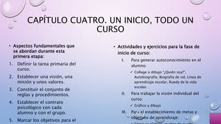 CAPÍTULO CUATRO. UN INICIO, TODO UN
CURSO
• Aspectos fundamentales que
se abordan durante esta
primera etapa:
1. Definir la tarea primaria del
curso.
2. Establecer una visión, una
misión y unos valores.
3. Constituir el conjunto de
reglas y procedimientos.
4. Establecer el contrato
psicológico con cada
alumno y con el grupo.
5. Marcar los objetivos para el
• Actividades y ejercicios para la fase de
inicio de curso:
I. Para generar autoconocimiento en el
alumno:
 Collage o dibujo “¿Quién soy?”,
Autobiografía, Biografía de rol, Línea de
aprendizaje escolar, Rueda de la vida
escolar.
II. Para trabajar la visión individual del
curso:
 Gráfico y dibujo
III. Para el establecimiento de metas y
objetivos de aprendizaje:
 