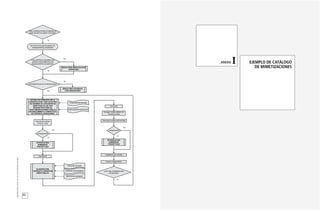 _ORDENACIÓNLOCALDELASTELECOMUNICACIONES
86
_ANEXO I EJEMPLO DE CATÁLOGO
DE MIMETIZACIONES
 