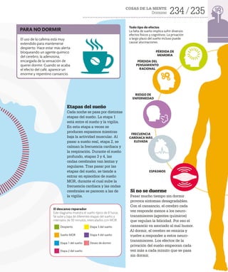 COSAS DE LA MENTE
Dormirse 234 235
El uso de la cafeína está muy
extendido para mantenerse
despierto. Hace estar más alerta
bloqueando un agente químico
del cerebro, la adenosina,
encargada de la sensación de
querer dormir. Cuando se acaba
el efecto del café, aparece un
enorme y repentino cansancio.
Si no se duerme
Pasar mucho tiempo sin dormir
provoca síntomas desagradables.
Con el cansancio, el cerebro cada
vez responde menos a los neuro­
transmisores (agentes químicos)
que regulan la felicidad. Por eso el
cansancio va asociado al mal humor.
Al dormir, el cerebro se reinicia y
vuelve a responder a estos neuro­
transmisores. Los efectos de la
privación del sueño empeoran cada
vez más a cada minuto que se pasa
sin dormir.
Todo tipo de efectos
La falta de sueño implica sufrir diversos
efectos físicos y cognitivos. La privación
a largo plazo del sueño incluso puede
causar alucinaciones.
Etapas del sueño
Cada noche se pasa por distintas
etapas del sueño. La etapa 1
está entre el sueño y la vigilia.
En esta etapa a veces se
producen espasmos mientras
baja la actividad muscular. Al
pasar a sueño real, etapa 2, se
calman la frecuencia cardiaca y
la respiración. Durante el sueño
profundo, etapas 3 y 4, las
ondas cerebrales van lentas y
regulares. Tras pasar por las
etapas del sueño, se tiende a
entrar en episodios de sueño
MOR, durante el cual sube la
frecuencia cardiaca y las ondas
cerebrales se parecen a las de
la vigilia.
PARA NO DORMIR
PÉRDIDA DE
MEMORIA
PÉRDIDA DEL
PENSAMIENTO
RACIONAL
RIESGO DE
ENFERMEDAD
FRECUENCIA
CARDIACA MÁS
ELEVADA
ESPASMOS
El descanso reparador
Este diagrama muestra el sueño típico de 8 horas.
Se sube y baja de diferentes etapas del sueño a
intervalos de 90 minutos, intercalados con MOR.
Despierto
Sueño MOR
Etapa 1 del sueño
Etapa 2 del sueño
Etapa 3 del sueño
Etapa 4 del sueño
Deseo de dormir
 
