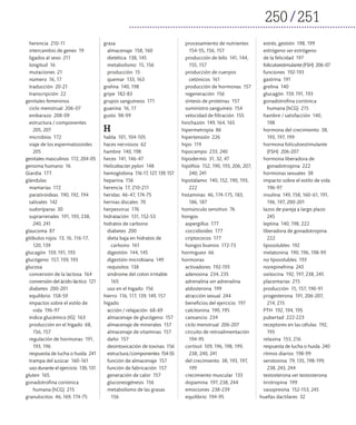 250 251
herencia 210-11
intercambio de genes 19
ligados al sexo 211
longitud 16
mutaciones 21
número 16, 17
traducción 20-21
transcripción 22
genitales femeninos
ciclo menstrual 206-07
embarazo 208-09
estructura / componentes
205, 207
microbios 172
viaje de los espermatozoides
205
genitales masculinos 172, 204-05
genoma humano 16
Giardia 177
glándulas
mamarias 172
paratiroideas 190, 192, 194
salivales 142
sudoríparas 30
suprarrenales 191, 193, 238,
240, 241
glaucoma 87
glóbulos rojos 13, 16, 116-17,
120, 139
glucagón 159, 191, 193
glucógeno 157, 159, 193
glucosa
conversión de la lactosa 164
conversión del ácido láctico 121
diabetes 200-201
equilibrio 158-59
impactos sobre el estilo de
vida 196-97
índice glucémico (IG) 163
producción en el hígado 68,
156, 157
regulación de hormonas 191,
193, 196
respuesta de lucha o huida 241
trampa del azúcar 160-161
uso durante el ejercicio 130, 131
gluten 165
gonadotrofina coriónica
humana (hCG) 215
granulocitos 46, 169, 174-75
grasa
almacenaje 158, 160
dietética 138, 145
metabolismo 15, 156
producción 15
quemar 133, 163
grelina 140, 198
gripe 182-83
grupos sanguíneos 171
guanina 16, 17
gusto 98-99
H
habla 101, 104-105
haces nerviosos 62
hambre 140, 198
heces 141, 146-47
Helicobacter pylori 148
hemoglobina 116-17, 127, 139, 157
heparina 156
herencia 17, 210-211
heridas 46-47, 174-75
hernias discales 70
herpesvirus 176
hidratación 131, 152-53
hidratos de carbono
diabetes 200
dieta baja en hidratos de
carbono 161
digestión 144, 145
digestión microbiana 149
requisitos 138
síndrome del colon irritable
165
uso en el hígado 156
hierro 116, 117, 139, 149, 157
hígado
acción / relajación 68-69
almacenaje de glucógeno 157
almacenaje de minerales 157
almacenaje de vitaminas 157
daño 157
desintoxicación de toxinas 156
estructura/componentes 154-55
función de almacenaje 157
función de fabricación 157
generación de calor 157
gluconeogénesis 156
metabolismo de las grasas
156
procesamiento de nutrientes
154-55, 156, 157
producción de bilis 141, 144,
155, 157
producción de cuerpos
cetónicos 161
producción de hormonas 157
regeneración 156
síntesis de proteínas 157
suministro sanguíneo 154
velocidad de filtración 155
hinchazón 149, 164, 165
hipermetropía 86
hipertensión 226
hipo 119
hipocampo 233, 240
hipodermis 31, 32, 47
hipófisis 152, 190, 193, 206, 207,
240, 241
hipotálamo 140, 152, 190, 193,
222
histaminas 46, 174-175, 183,
186, 187
homúnculo sensitivo 76
hongos
aspergillus 177
coccidioides 177
criptococos 177
hongos buenos 172-73
hormigueo 66
hormonas
activadores 192-193
adenosina 234, 235
adrenalina ver adrenalina
aldosterona 199
atracción sexual 244
beneficios del ejercicio 197
calcitonina 190, 195
cansancio 234
ciclo menstrual 206-207
circuito de retroalimentación
194-95
cortisol 109, 196, 198, 199,
238, 240, 241
del crecimiento 38, 193, 197,
199
crecimiento muscular 133
dopamina 197, 238, 244
emociones 238-239
equilibrio 194-95
estrés, gestión 198, 199
estrógeno ver estrógeno
de la felicidad 197
foliculoestimulante (FSH) 206-07
funciones 192-193
gastrina 191
grelina 140
glucagón 159, 191, 193
gonadotrofina coriónica
humana (hCG) 215
hambre / satisfacción 140,
198
hormona del crecimiento 38,
193, 197, 199
hormona foliculoestimulante
(FSH) 206-207
hormona liberadora de
gonadotropina 222
hormonas sexuales 38
impacto sobre el estilo de vida
196-97
insulina 149, 158, 160-61, 191,
196, 197, 200-201
lazos de pareja a largo plazo
245
leptina 140, 198, 222
liberadora de gonadotropina
222
liposolubles 192
melatonina 190, 196, 198-99
no liposolubles 193
norepinefrina 243
oxitocina 192, 197, 238, 245
placentarias 215
producción 15, 157, 190-91
progesterona 191, 206-207,
214, 215
PTH 192, 194, 195
pubertad 222-223
receptores en las células 192,
193
relaxina 153, 216
respuesta de lucha o huida 240
ritmos diarios 198-99
serotonina 79, 135, 198-199,
238, 243, 244
testosterona ver testosterona
tirotropina 199
vasopresina 152-153, 245
huellas dactilares 32
 