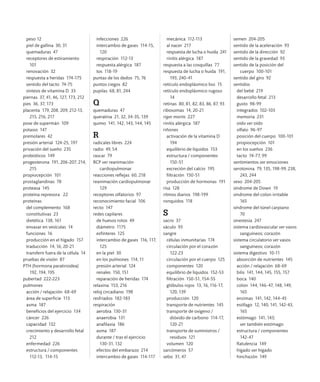 peso 12
piel de gallina 30, 31
quemaduras 47
receptores de estiramiento
101
renovación 32
respuesta a heridas 174-175
sentido del tacto 74-75
síntesis de vitamina D 33
piernas 37, 41, 46, 127, 173, 212
pies 36, 37, 173
placenta 179, 208, 209, 212-13,
215, 216, 217
pose de supermán 109
potasio 147
premolares 42
presión arterial 124-25, 197
privación del sueño 235
probióticos 149
progesterona 191, 206-207, 214,
215
propiocepción 101
prostaglandinas 78
proteasa 145
proteína represora 22
proteínas
del complemento 168
constitutivas 23
dietética 138, 161
envasar en vesículas 14
funciones 16
producción en el hígado 157
traducción 14, 16, 20-21
transferir fuera de la célula 14
pruebas de visión 87
PTH (hormona paratiroidea)
192, 194, 195
pubertad 222-223
pulmones
acción / relajación 68-69
área de superficie 113
asma 187
beneficios del ejercicio 134
cáncer 226
capacidad 132
crecimiento y desarrollo fetal
212
enfermedad 226
estructura / componentes
112-13, 114-15
infecciones 226
intercambio de gases 114-15,
120
respiración 112-13
respuesta alérgica 187
tos 118-19
puntas de los dedos 75, 76
puntos ciegos 82
pupilas 68, 81, 244
Q
quemaduras 47
queratina 21, 32, 34-35, 139
quimo 141, 142, 143, 144, 145
R
radicales libres 224
radio 49, 54
rascar 79
RCP ver reanimación
cardiopulmonar
reacciones reflejas 60, 218
reanimación cardiopulmonar
129
receptores olfatorios 97
reconocimiento facial 106
recto 147
redes capilares
de huesos rotos 49
diámetro 1175
esfínteres 125
intercambio de gases 116, 117,
125
en la piel 30
en los pulmones 114, 11
presión arterial 124
renales 150, 151
reparación de heridas 174
relaxina 153, 216
reloj circadiano 198
resfriados 182-183
respiración
aerobia 130-31
anaerobia 131
anafilaxia 186
asma 187
durante / tras el ejercicio
130-31, 132
efectos del embarazo 214
intercambio de gases 114-117
mecánica 112-113
al nacer 217
respuesta de lucha o huida 241
rinitis alérgica 187
respuesta a las cosquillas 77
respuesta de lucha o huida 191,
193, 240-41
retículo endoplásmico liso 15
retículo endoplásmico rugoso
14
retinas 80, 81, 82, 83, 86, 87, 93
ribosomas 14, 20-21
rigor mortis 227
rinitis alérgica 187
riñones
activación de la vitamina D
194
equilibrio de líquidos 153
estructura / componentes
150-51
excreción del calcio 195
filtración 150-51
producción de hormonas 191
risa 128
ritmos diarios 198-199
ronquidos 118
S
sacro 37
sáculo 93
sangre
células inmunitarias 174
circulación por el corazón
122-23
circulación por el cuerpo 125
componentes 120
equilibrio de líquidos 152-53
filtración 150-51, 154-55
glóbulos rojos 13, 16, 116-17,
120, 139
producción 120
transporte de nutrientes 145
transporte de oxígeno /
dióxido de carbono 114-17,
120-21
transporte de suministros /
residuos 121
volumen 120
sarcómeros 57
sebo 31, 47
semen 204-205
sentido de la aceleración 93
sentido de la dirección 92
sentido de la gravedad 93
sentido de la posición del
cuerpo 100-101
sentido del giro 92
sentidos
del bebé 219
desarrollo fetal 213
gusto 98-99
integrados 102-103
memoria 231
oído ver oído
olfato 96-97
posición del cuerpo 100-101
propiocepción 101
en los sueños 236
tacto 74-77, 99
sentimientos ver emociones
serotonina 79, 135, 198-99, 238,
243, 244
sexo 204-205
síndrome de Down 19
síndrome del colon irritable
165
síndrome del túnel carpiano
70
sinestesia 247
sistema cardiovascular ver vasos
sanguíneos; corazón
sistema circulatorio ver vasos
sanguíneos; corazón
sistema digestivo 10-11
absorción de nutrientes 145
acción / relajación 68-69
bilis 141, 144, 145, 155, 157
boca 140
colon 144, 146-47, 148, 149,
165
enzimas 141, 142, 144-45
esófago 12, 140, 141, 142-43,
165
estómago 141, 143;
ver también estómago
estructura / componentes
142-47
flatulencia 149
hígado ver hígado
hinchazón 149
 
