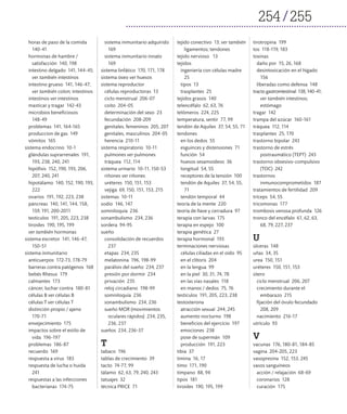 254 255
horas de paso de la comida
140-41
hormonas de hambre /
satisfacción 140, 198
intestino delgado 141, 144-45;
ver también intestinos
intestino grueso 141, 146-47;
ver también colon; intestinos
intestinos ver intestinos
masticar y tragar 142-43
microbios beneficiosos
148-49
problemas 141, 164-165
produccion de gas 149
vómitos 165
sistema endocrino 10-1
glándulas suprarrenales 191,
193, 238, 240, 241
hipófisis 152, 190, 193, 206,
207, 240, 241
hipotálamo 140, 152, 190, 193,
222
ovarios 191, 192, 223, 238
páncreas 140, 141, 144, 158,
159, 191, 200-2011
testículos 191, 205, 223, 238
tiroides 190, 195, 199
ver también hormonas
sistema excretor 141, 146-47,
150-51
sistema inmunitario
anticuerpos 172-73, 178-79
barreras contra patógenos 168
bebés Rhesus 179
calmantes 173
cáncer, luchar contra 180-81
células B ver células B
células T ver células T
distinción propio / ajeno
170-71
envejecimiento 175
impactos sobre el estilo de
vida 196-197
problemas 186-87
recuerdo 169
respuesta a virus 183
respuesta de lucha o huida
241
respuestas a las infecciones
bacterianas 174-75
sistema inmunitario adquirido
169
sistema inmunitario innato
169
sistema linfático 170, 171, 178
sistema óseo ver huesos
sistema reproductor
células reproductoras 13
ciclo menstrual 206-07
coito 204-05
determinación del sexo 23
fecundación 208-209
genitales, femeninos 205, 207
genitales, masculinos 204-05
herencia 210-11
sistema respiratorio 10-11
pulmones ver pulmones
tráquea 112, 114
sistema urinario 10-11, 150-53
riñones ver riñones
uréteres 150, 151, 153
vejiga 69, 150, 151, 153, 215
sistemas 10-11
sodio 146, 147
somniloquía 236
sonambulismo 234, 236
sordera 94-95
sueño
consolidación de recuerdos
237
etapas 234, 235
melatonina 196, 198-99
parálisis del sueño 234, 237
presión por dormir 234
privación 235
reloj circadiano 198-99
somniloquía 236
sonambulismo 234, 236
sueño MOR (movimientos
oculares rápidos) 234, 235,
236, 237
sueños 234, 236-37
T
tabaco 196
tablas de crecimiento 39
tacto 74-77, 99
tálamo 62, 63, 79, 240, 243
tatuajes 32
técnica PRICE 71
tejido conectivo 13; ver también
ligamentos; tendones
tejido nervioso 13
tejidos
ingeniería con células madre
25
tipos 13
trasplantes 25
tejidos grasos 140
telencéfalo 62, 63, 76
telómeros 224, 225
temperatura, sentir 77, 99
tendón de Aquiles 37, 54, 55, 71
tendones
en los dedos 55
esguinces y distensiones 71
función 54
huesos sesamoideos 36
longitud 54, 55
receptores de la tensión 100
tendón de Aquiles 37, 54, 55,
71
tendón temporal 44
teoría de la mente 220
teoría de llave y cerradura 97
terapia con larvas 175
terapia en espejo 100
terapia genética 27
terapia hormonal 193
terminaciones nerviosas
células ciliadas en el oído 95
en el clítoris 204
en la lengua 99
en la piel 30, 31, 74, 78
en las vías nasales 118
en manos / dedos 75, 76
testículos 191, 205, 223, 238
testosterona
atracción sexual 244, 245
aumento nocturno 198
beneficios del ejercicio 197
emociones 238
pose de supermán 109
producción 191, 223
tibia 37
timina 16, 17
timo 171, 190
tímpano 88, 94
tipos 181
tiroides 190, 195, 199
tirotropina 199
tos 118-119, 183
toxinas
daño por 15, 26, 168
desintoxicación en el hígado
156
liberadas como defensa 148
tracto gastrointestinal 138, 140-41;
ver también intestinos;
estómago
tragar 142
trampa del azúcar 160-161
tráquea 112, 114
trasplantes 25, 170
trastorno bipolar 243
trastorno de estrés
postraumático (TEPT) 243
trastorno obsesivo-compulsivo
(TOC) 242
trastornos
inmunocomprometidos 187
tratamientos de fertilidad 209
tríceps 54, 55
tricomonas 177
trombosis venosa profunda 126
tronco del encéfalo 61, 62, 63,
68, 79, 227, 237
U
úlceras 148
uñas 34, 35
urea 150, 151
uréteres 150, 151, 153
útero
ciclo menstrual 206, 207
crecimiento durante el
embarazo 215
fijación del óvulo fecundado
208, 209
nacimiento 216-17
utrículo 93
V
vacunas 176, 180-81, 184-85
vagina 204-205, 223
vasopresina 152, 153, 245
vasos sanguíneos
acción / relajación 68-69
coronarios 128
curación 175
 