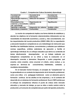 12
Cuadro 1. Competencias Cultura Sociedad y Aprendizaje
Sociedad del
aprendizaje
Sociedad de la
información
Sociedad del
conocimiento
Aprendizajes masivos y
continuos
Selección de saberes Comprensión
Diversidad en los
sistemas y necesidades
del aprendizaje
Organización de
saberes
Significación
Aprender a aprender Integración de saberes Análisis crítico
Aprendices y maestros Consumidor Constructor
La noción de competencia implica una forma distinta de establecer y
abordar los objetivos de la formación relacionándolos íntimamente con las
necesidades de desarrollo económico y social y, más concretamente, con
los requerimientos del mundo productivo (CIDEC 2004, 25). La capacitación
y educación basada en competencia es una metodología de instrucción que
identifica las habilidades básicas, conocimientos y actitudes que satisfacen
normas específicas, enfatiza estándares de ejecución y facilita el
aprendizaje individual. Es un enfoque educativo que deriva su contenido de
tareas efectivamente desempeñadas en un trabajo realizado por
trabajadores competentes en su oficio y basa la evaluación en el
desempeño concreto a demostrar. Responde a cuatro preguntas: qué
enseñar, cómo enseñar, cómo enunciar el criterio, cómo evaluar, y se
expresa en términos de conocimientos, habilidades, actitudes y
resultados demostrables.
En el mercado Común Europeo, el concepto de "competencias" se
ha generalizado en un contexto de depreciación de la formación profesional,
como una crítica a la pedagogía tradicional, como un elemento para la
formación continua de los adultos en las empresas y en el contexto del
desarrollo de un sistemas de formación profesional. Ducci (1997) señala que
el enfoque de competencia refuerza el punto de enlace entre mercado
educativo y mercado de trabajo, ya que se sitúa a medio camino entre la
producción y el consumo de competencias por parte del aparato productivo.
 