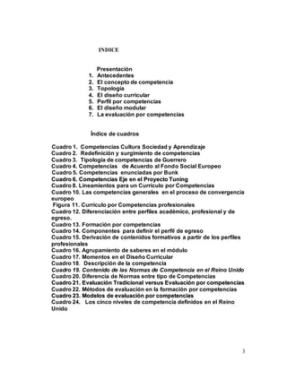 3
INDICE
Presentación
1. Antecedentes
2. El concepto de competencia
3. Topología
4. El diseño curricular
5. Perfil por competencias
6. El diseño modular
7. La evaluación por competencias
Índice de cuadros
Cuadro 1. Competencias Cultura Sociedad y Aprendizaje
Cuadro 2. Redefinición y surgimiento de competencias
Cuadro 3. Tipología de competencias de Guerrero
Cuadro 4. Competencias de Acuerdo al Fondo Social Europeo
Cuadro 5. Competencias enunciadas por Bunk
C
Cu
ua
ad
dr
ro
o 6
6.
. C
Co
om
mp
pe
et
te
en
nc
ci
ia
as
s E
Ej
je
e e
en
n e
el
l P
Pr
ro
oy
ye
ec
ct
to
o T
Tu
un
ni
in
ng
g
Cuadro 8. Lineamientos para un Currículo por Competencias
Cuadro 10. Las competencias generales en el proceso de convergencia
europeo
Figura 11. Currículo por Competencias profesionales
Cuadro 12. Diferenciación entre perfiles académico, profesional y de
egreso.
Cuadro 13. Formación por competencias
Cuadro 14. Componentes para definir el perfil de egreso
Cuadro 15. Derivación de contenidos formativos a partir de los perfiles
profesionales
Cuadro 16. Agrupamiento de saberes en el módulo
Cuadro 17. Momentos en el Diseño Curricular
Cuadro 18. Descripción de la competencia
Cuadro 19. Contenido de las Normas de Competencia en el Reino Unido
Cuadro 20. Diferencia de Normas entre tipo de Competencias
C
Cu
ua
ad
dr
ro
o 2
21
1.
. E
Ev
va
al
lu
ua
ac
ci
ió
ón
n T
Tr
ra
ad
di
ic
ci
io
on
na
al
l v
ve
er
rs
su
us
s E
Ev
va
al
lu
ua
ac
ci
ió
ón
n p
po
or
r c
co
om
mp
pe
et
te
en
nc
ci
ia
as
s
Cuadro 22. Métodos de evaluación en la formación por competencias
C
Cu
ua
ad
dr
ro
o 2
23
3.
. M
Mo
od
de
el
lo
os
s d
de
e e
ev
va
al
lu
ua
ac
ci
ió
ón
n p
po
or
r c
co
om
mp
pe
et
te
en
nc
ci
ia
as
s
Cuadro 24. Los cinco niveles de competencia definidos en el Reino
Unido
 