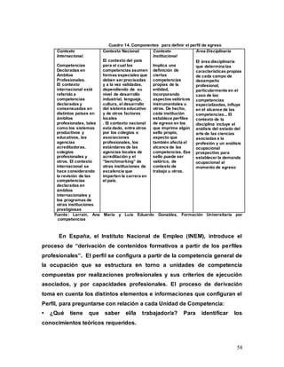 58
Cuadro 14. Componentes para definir el perfil de egreso
Contexto
Internacional.
Competencias
Declaradas en
Ámbitos
Profesionales.
El contexto
internacional está
referido a
competencias
declaradas y
consensuadas en
distintos países en
ámbitos
profesionales, tales
como los sistemas
productivos y
educativos, las
agencias
acreditadoras,
colegios
profesionales y
otros. El contexto
internacional se
hace considerando
la revisión de las
competencias
declaradas en
ámbitos
internacionales y
los programas de
otras instituciones
prestigiosas
Contexto Nacional
El contexto del país
para el cual las
competencias asumen
formas especiales que
deben ser precisadas
y a la vez validadas,
dependiendo de su
nivel de desarrollo
industrial, lenguaje,
cultura, el desarrollo
del sistema educativo
y de otros factores
locales
. El contexto nacional
esta dado, entre otros
por los colegios o
asociaciones
profesionales, los
estándares de las
agencias locales de
acreditación y el
“benchmarking” de
otras instituciones de
excelencia que
imparten la carrera en
el país.
Contexto
Institucional
Implica una
definición de
ciertas
competencias
propias de la
entidad,
incorporando
aspectos valóricos
instrumentales u
otros. De hecho,
cada institución
establece perfiles
de egreso en los
que imprime algún
sello propio,
aspecto que
también afecta el
alcance de las
competencias. Ese
sello puede ser
valórico, de
contexto de
trabajo u otros.
Área Disciplinaria
El área disciplinaria
que determina las
características propias
de cada campo de
desempeño
profesional,
particularmente en el
caso de las
competencias
especializadas, influye
en el alcance de las
competencias... El
contexto de la
disciplina incluye el
análisis del estado del
arte de las ciencias
asociadas a la
profesión y un análisis
ocupacional
prospectivo para
establecer la demanda
ocupacional al
momento de egreso
Fuente: Larrain, Ana Maria y Luís Eduardo González, Formación Universitaria por
competencias
En España, el Instituto Nacional de Empleo (INEM), introduce el
proceso de “derivación de contenidos formativos a partir de los perfiles
profesionales”. El perfil se configura a partir de la competencia general de
la ocupación que se estructura en torno a unidades de competencia
compuestas por realizaciones profesionales y sus criterios de ejecución
asociados, y por capacidades profesionales. El proceso de derivación
toma en cuenta los distintos elementos e informaciones que configuran el
Perfil, para preguntarse con relación a cada Unidad de Competencia:
• ¿Qué tiene que saber el/la trabajador/a? Para identificar los
conocimientos teóricos requeridos.
 