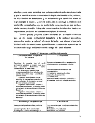 76
significa, entre otros aspectos, que toda competencia debe ser demostrada
y que la identificación de la competencia implica la identificación, además,
de los criterios de desempeño y las evidencias que permitirán inferir su
logro (Vargas e Irigoin , ), pero la evaluación no excluye la medición del
contenido conceptual en que se sustenta la competencia, en ese sentido,
alude a una evaluación integradle conocimientos, habilidades, destrezas,
capacidades y valores en contextos complejos e inciertos.
Zavalza (2005) propone cuatro momento en el diseño curricular
que va del marco institucional (adaptarlo a la realidad geográfica,
económica, social, y cultural) al marco del aula, que adecua el currículo
institucional a las necesidades y posibilidades concretas de aprendizaje de
los alumnos u cuya elaboración está a cargo del cada docente.
Cuadro 17. Momentos en el Diseño Curricular
1. Sentido Materia y Objetivos
formativos
Relaciona la materia con el perfil
profesional ¿cuáles se espera que sean
sus ganancias formativas como
consecuencia de este curso?
Se determinan los objetivos
relacionados Objetivos relacionados
con los conocimientos – habilidades
de la materia
Objetivos relacionados con el
dominio de ciertas herramientasde
aprendizaje o de formación general
(competencias genéricas)
Objetivos vinculados a valores o
actitudes importantes en función de la
materia y/o de su sentido en el Plan de
Estudios.
Objetivos vinculados a valores o
actitudes importantes en función de la
materia y/o de su sentido en el Plan de
Estudios.
2.Contenidos
Competencias específicas a desarrollar
-Competencias generalesa trabajar.
Operaciones didácticas con las
competencias:
-Seleccionar las competencias
-Llenarlas de contenidos
-Secuenciarlas
-Ubicarlas en el currículo: atribuirlas a
profesores, materias o Departamentos.
3. Metodología de Aprendizaje
La docencia basada en el aprendizaje
Las coreografías de la enseñanza:
•Coreografía externa: metodología y
4. Evaluación
Las competencias requieren estrategias
distintas:
Evaluación por productos
Evaluación por procesos
 