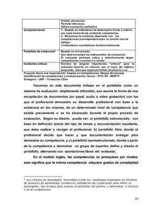 89
Posible simulación.
Permite inferencia.
Utiliza evaluación cualitativa
C
Co
om
mp
po
or
rt
ta
am
me
en
nt
ta
al
l 1. Basado en estándares de desempeño frente a criterio
por cada elemento de unidad de competencia
2. Relacionar la conducta observada con las
competencias (correspondencia)en un ámbito real de
trabajo.
3.Indicadores cuantitativos fundamentalmente
P
Po
or
rt
ta
af
fo
ol
li
io
o d
de
e e
ev
vi
id
de
en
nc
ci
ia
as
s9
9 Basado en el evaluado
Son determinantes los instrumentos de evaluación.
El evaluado participa activa y selectivamente según
competencias a evaluar o a validar
I
In
nc
ci
id
de
en
nt
te
es
s c
cr
rí
ít
ti
ic
co
os
s Eventos de singular importancia “críticos” para la
actividad descrita en relación con el logro del objetivo
propuesto, bien que hayan permitido alcanzarlo o no
Proyecto Hacia una Capacitación basada en Competencias. Etapas del proceso
identificación de competencias y modularización, Sence – ETIC SP - MOPTT
Sintagma – UDP – Fundación Chile
Hacemos en este documento énfasis en el portafolio como un
sistema de evaluación ampliamente difundido, que asume la forma de una
recopilación de documentos (en papel, audio o vídeo grabación) con los
que el profesional demuestra su desarrollo profesional con base a la
existencia en los mismos, de un determinado nivel de competencia que
existía previamente o se ha alcanzado durante el propio proceso de
evaluación. Según su diseño, puede ser: a) portafolio estructurado, con
base en definición previa del tipo de tareas y documentación resultante,
que debe realizar y recoger el profesional; b) portafolio libre, donde el
profesional decide que hacer y que documentación entregar para
demostrar su competencia, y c) portafolio semiestructurado, donde a partir
de la competencia a demostrar un grupo de expertos define y diseña el
portafolio, alternando con aportaciones libres del evaluado.
E
En
n e
el
l m
mo
od
de
el
lo
o i
in
ng
gl
le
es
s,
, l
la
as
s c
co
om
mp
pe
et
te
en
nc
ci
ia
as
s s
se
e j
je
er
ra
ar
rq
qu
ui
iz
za
an
n p
po
or
r n
ni
iv
ve
el
le
es
s;
;
e
es
st
to
o s
si
ig
gn
ni
if
fi
ic
ca
a q
qu
ue
e l
la
a m
mi
is
sm
ma
a c
co
om
mp
pe
et
te
en
nc
ci
ia
a a
ad
dq
qu
ui
ie
er
re
e g
gr
ra
ad
do
os
s d
de
e c
co
om
mp
pl
le
ej
ji
id
da
ad
d
9 Los criterios de desempeño entendidos como los resultados esperados en términos
de producto de aprendizaje (evidencia) establecen las condiciones para inferir el
desempeño, son la base para evaluar el portafolio del alumno y determinar si alcanzo
o no la competencia.
 
