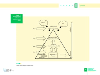 38
Formulación de
Proyectos de
Tecnología Educativa
www.cvudes.edu.co
Contenido
Figura 3.
Representación
gráfica de la
matriz de marco
lógico
Fuente: figura adaptada de Jense (2010).
 