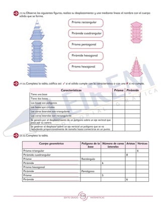SEXTO GRADO MATEMÁTICAS
125
(12-16) Observa las siguientes figuras, realiza su desplazamiento y une mediante líneas el nombre con el cuerpo
sólido que se forma.
(17-24) Completa la tabla, califica así: si el sólido cumple con la característica o con una si no cumple.
(25-32) Completa la tabla.
Prisma rectangular
Pirámide cuadrangular
Prisma pentagonal
Pirámide hexagonal
Prisma hexagonal
Características Prisma Pirámide
Tiene una base
Tiene dos bases
Las bases son polígonos
Las bases son círculos
Las caras laterales son triangulares
Las caras laterales son rectangulares
Se genera por el desplazamiento de un polígono sobre un eje vertical que
pasa por su centro.
Se generan al desplazar sobre un eje vertical un polígono que se va
reduciendo proporcionalmente de tamaño hasta convertirse en un punto.
Cuerpo geométrico Polígono de la
base
Número de caras
laterales
Aristas Vértices
Prisma triangular 6
Pirámide cuadrangular 8
Prisma ________________________________ Rectángulo
Pirámide ______________________________ 6
Prisma hexagonal
Pirámide ______________________________ Pentágono
Prisma ________________________________ 5
Pirámide _______________________________ 6
 