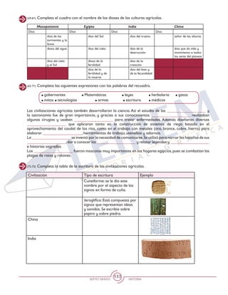 SEXTO GRADO HISTORIA
133
Civilización Tipo de escritura Ejemplo
Cuneiforme: se le dio este
nombre por el aspecto de los
signos en forma de cuña.
Jeroglífica: Está compuesta por
signos que representan ideas
y sonidos. Se escribía sobre
papiro y sobre piedra.
China
India
(49-61) Completa el cuadro con el nombre de los dioses de las culturas agrícolas.
Mesopotamia Egipto India China
Dios Dios Dios Dios
dios de las
tormentas y la
lluvia
dios del Sol dios del trueno señor de las alturas
diosa del agua dios del cielo dios de la
destrucción
dios que da vida y
movimiento a todos
los seres del planeta
dios del cielo
y el Sol
diosa de la
fertilidad
dios de la
creación
dios de la
fertilidad y de
la muerte
dios del bien y
de la fecundidad
(62-71) Completa las siguientes expresiones con las palabras del recuadro.
Las civilizaciones agrícolas también desarrollaron la ciencia.Así el estudio de las ___________________ y
la astronomía fue de gran importancia, y gracias a sus conocimientos ___________________ realizaban
algunas cirugías y usaban ___________________ para tratar enfermedades. Además diseñaron diversas
___________________ que aplicaron tanto en la construcción de sistemas de riego basado en el
aprovechamiento del caudal de los ríos, como en el trabajo con metales (oro, bronce, cobre, hierro) para
elaborar ___________________, herramientas de trabajo, utensilios y adornos.
La ___________________ se inventó por la necesidad de comunicarse.Se utilizó para narrar las hazañas de sus
___________________,dar a conocer las ___________________ y relatar leyendas y ___________________
e historias sagradas.
Los ___________________ fueron mascotas muy importantes en los hogares egipcios,pues se combatían las
plagas de ratas y ratones.
gobernantes		 Matemáticas		 leyes 		 herbolaria	 gatos 		
mitos 	 tecnologías		 armas 	 escritura	 médicos
(72-75) Completa la tabla de la escritura de las civilizaciones agrícolas.
 