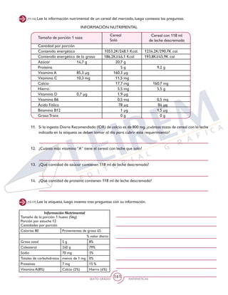 SEXTO GRADO MATEMÁTICAS
161
(11-14) Lee la información nutrimental de un cereal del mercado, luego contesta las preguntas.
(15-17) Lee la etiqueta, luego inventa tres preguntas con su información.
INFORMACIÓN NUTRIMENTAL
Cantidad por porción		
Contenido energético 	 1053,2K/248,1 Kcal. 1234,2K/290,7K cal.
Contenido energético de la grasa 186,2KJ/44,1 Kcal 193,8KJ/45,9K cal
Azúcar				 14,7 g	 20,7 g
Proteína			 5 g	 9,2 g
Vitamina A		 85,3 µg	 160,3 µg
Vitamina C		 10,3 mg	 11,5 mg
Calcio					 17,7 mg	 160,7 mg
Hierro					 5,5 mg	 5,5 g
Vitamina D		 0,7 µg	 1,9 µg
Vitamina B6		 0,5 mg	 0,5 mg
Ácido Fólico		 78 µg	 84 µg
Bitamina B12		 1 µg	 1,5 µg
Grasa Trans		 0 g	 0 g
Cereal
Solo
Cereal con 118 ml
de leche descremada
Tamaño de porción 1 taza
11.	 Si la ingesta Diaria Recomendada (IDR) de calcio es de 800 mg, ¿cuántas tazas de cereal con la leche
indicada en la etiqueta se deben tomar al día para cubrir este requerimiento?
12.	 ¿Cuánta más vitamina “A” tiene el cereal con leche que solo?
13.	 ¿Qué cantidad de azúcar contienen 118 ml de leche descremada?
14.	 ¿Qué cantidad de proteína contienen 118 ml de leche descremada?
Información Nutrimental
Tamaño de la porción: 1 huevo (56g)
Porción por estuche 12
Cantidades por porción
Calorías 80 Provenientes de grasa 45
% valor diario
Grasa total 5 g 8%
Colesterol 240 g 79%
Sodio 70 mg 3%
Totales de carbohidratos menos de 1 mg 0%
Proteínas 7 mg 15 %
Vitamina A(8%) Calcio (2%) Hierro (4%)
 