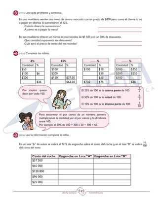SEXTO GRADO MATEMÁTICAS
185
(11-14) Lee cada problema y contesta.
(15-24) Completa las tablas.
En una mueblería venden una mesa de centro marcada con un precio de $800 pero como el cliente la va
a pagar en abonos le aumentaron el 12%.
	 ¿Cuánto dinero le aumentaron?
	 ¿A cómo va a pagar la mesa?
En esa mueblería ofrecen un horno de microondas de $1 500 con un 30% de descuento.
	 ¿Qué cantidad representa ese descuento?
	 ¿Cuál será el precio de venta del microondas?
Por ciento quiere
decir por cada 100.
El 25% de 100 es la cuarta parte de 100.
El 50% de 100 es la mitad de 100.
El 10% de 100 es la décima parte de 100.
1
4
1
2
1
10
6%
Cantidad %
$50
$100 $6
$200
$36
25%
Cantidad %
$100
$200
$150 $37.50
$62.50
%
Cantidad %
$100 $10
$30
$50
$750 $75
%
Cantidad %
$300 $150
$500 $250
$100
$36
Para encontrar el por ciento de un número, primero
multiplicamos la cantidad por el por ciento y lo dividimos
entre 100.
Por ejemplo el 20% de 300 = 300 x 20 ÷ 100 = 60
(25-34) Lee la información completa la tabla.
En un lote “A” de autos se cobra el 12 % de enganche sobre el costo del coche y en el lote “B” se cobra
del costo del auto.
10
100
Costo del coche Enganche en Lote “A” Enganche en Lote “B”
$57 500
$65 000
$120 800
$96 000
$25 000
 