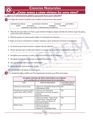 SEXTO GRADO CIENCIAS NATURALES
188
(1-10) Elige del recuadro la palabra que complete correctamente cada cuestión.
3. ¿Qué es el calentamiento global y qué puedo hacer para reducirlo?
dióxido de carbono		 revolución industrial		 energía	 atmósfera
	 leña		 aumenta			 oxígeno	 carbón
		 petróleo y derivados 	 calentamiento atmosférico
1. 	 Masa de aire que rodea a la Tierra y que contiene nitrógeno, oxígeno, dióxido de carbono, vapor de agua y
ozono entre otros elementos: ___________________________________________________________.
2. 	 Elemento gracias al cual se puede realizar la combustión de sustancias: __________________________.
3. Etapa en la que se comenzaron a emplear máquinas a gran escala para aumentar la producción:
	 _____________________________________________________________________________________.
4. 	 Es necesaria para hacer funcionar cualquier tipo de máquinas:__________________________________.
5. 	 Primer elemento que se utilizó para obtener la energía que necesitan las máquinas para funcionar:
	 _____________________________________________________________________________________.
6. 	 Energético que sustituyó a la leña y aumentó la eficiencia de las máquinas: _______________________.
7. 	 Principales fuentes de energía que se emplean actualmente: ____________________________________.
8. 	 Gas que se desprende al quemar combustibles: ______________________________________________.
9. 	 Efecto derivado de la producción de CO2
: __________________________________________________.
10. Si la atmósfera se calienta la temperatura: ______________________________________________.
GAS FUENTES PRINCIPALES CONTRIBUCIÓN AL
CALENTAMIENTO
Dióxido de carbono (CO2
) • Quema de combustibles fósiles (77%)
• Deforestación (23%)
55%
Clorofluoruros Carbono (CFC)
y gases afines (HFC y HCFC)
• Diversos usos industriales:
refrigeradoras, aerosoles de espuma,
solventes.
•Agricultura intensiva.
24%
Metano (CH4
) • Minería de carbón • Fugas de gas
• Deforestación • Respiración de
plantas y suelos por efectos del
calentamiento global.
15%
Óxido nitroso • Quema de biomasa
• Uso de fertilizantes
• Quema de combustibles fósiles.
6%
Los gases comunes de efecto invernadero, sus orígenes
y la contribución al calentamiento de la atmósfera
(11-15) Analiza la tabla y califica así: las expresiones correctas y así: las incorrectas.
Ciencias Naturales
II. ¿Como somos y cómo vivimos los seres vivos?
 
