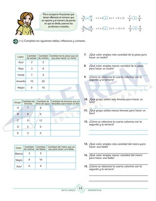 SEXTO GRADO MATEMÁTICAS
19
(7-15) Completa las siguientes tablas, reflexiona y contesta.
7.	 ¿Qué color emplea más cantidad de la pieza para
hacer un moño?
8.	 ¿Qué color emplea menos cantidad de la pieza
para hacer un moño?
9.	 ¿Cómo se relaciona la cuarta columna con la
segunda y la tercera?
10.	 ¿Qué grupo utilizó más limones para hacer un
litro?
11.	 ¿Qué grupo utilizó menos limones para hacer un
litro?
12.	 ¿Cómo se relaciona la cuarta columna con la
segunda y la tercera?
13.	 ¿Qué color emplea más cantidad del metro para
hacer una falda?
14.	 ¿Qué color emplea menor cantidad del metro
para hacer una falda?
15.	 ¿Cómo se relaciona la cuarta columna con la
segunda y la tercera?
Para comparar fracciones que
tienen diferente el número que
se reparte y el número de partes
en que se divide,usamos los
productos cruzados.
 