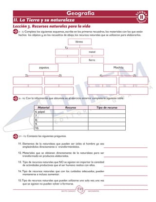 SEXTO GRADO GEOGRAFÍA
195
Geografía
Lección 3. Recursos naturales para la vida
II. La Tierra y su naturaleza
(1 - 5) Completa los siguientes esquemas, escribe en los primeros recuadros, los materiales con los que están
hechos los objetos y, en los recuadros de abajo, los recursos naturales que se utilizaron para elaborarlos.
(6 - 10) Con la información que obtuviste en el ejercicio anterior completa la siguiente tabla.
(11 - 15) Contesta las siguientes preguntas.
zapatos Mochila
Material Recurso Tipo de recurso
6. papel
7.
8.
9.
10.
11. 	Elementos de la naturaleza que pueden ser útiles al hombre ya sea
empleándolos directamente o transformándolos.
12. 	Materiales que se obtienen directamente de la naturaleza para ser
transformado en productos elaborados.
13. 	Tipo de recursos naturales que NO se agotan sin importar la cantidad
de actividades productivas que el ser humano realice con ellos.
14. Tipo de recursos naturales que con los cuidados adecuados, pueden
mantenerse e incluso aumentar.
15.Tipo de recursos naturales que pueden utilizarse una sola vez; una vez
que se agotan no pueden volver a formarse.
1)
4) 5)3)2)
 