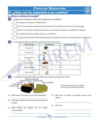 SEXTO GRADO CIENCIAS NATURALES
273
Ciencias Naturales
III. ¿Cómo son los materiales y sus cambios?
3. ¿Cómo se obtiene la energía?
(1 - 5) Ilumina de amarillo el cuadro de las expresiones verdaderas.
(6 - 11) Completa la siguiente tabla de transformaciones de la energía
1. 	 La energía se encuentra en todas partes.
2. 	 El ser humano obtiene energía de diversas fuentes y la transforma con el uso de la tecnología.
3. 	 Aunque el sol es la principal fuente de calor y luz de nuestro planeta su energía NO es utilizada.
4. 	 La energía permanece siempre igual, no se transforma.
5. 	 La ley de la conservación de la energía dice que la energía no se crea ni se destruye, sólo se transforma.
Tipo de energía Empleada en Se transforma en:
Energía solar 6.
Energía química 7.
Energía eléctrica 8.
Energía química 9.
Energía eléctrica 10.
Energía eólica 11.
(12 - 16) Observa la siguiente gráfica y contesta las preguntas que aparecen al final.
Porcentaje de energía que se obtiene
de diversos tipos de fuentes (México).
12.	 ¿Qué fuentes de energía son las más empleadas?
13. 	 ¿Cuál es la consecuencia del uso de esas fuentes de
energía?
14. 	¿Qué fuentes de energía son las menos
contaminantes?
15. 	¿Qué tipo de fuentes de energía conviene más
utilizar?
16. 	 ¿Por qué?
 
