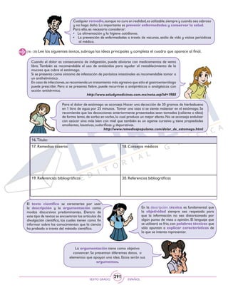 SEXTO GRADO ESPAÑOL
291
La argumentación tiene como objetivo
convencer. Se presentan diferentes datos, o
elementos que apoyan una idea. Estos serán sus
argumentos.
Cualquier remedio,aunque no cure en realidad,es utilizable,siempre y cuando sea sabroso
y no haga daño. Lo importante es prevenir enfermedades y conservar la salud.
Para ello, es necesario considerar:
• La alimentación y la higiene cotidianas.
• La prevención de enfermedades a través de vacunas, estilo de vida y visitas periódicas
al médico.
(16 - 20) Lee los siguientes textos, subraya las ideas principales y completa el cuadro que aparece al final.
Cuando el dolor es consecuencia de indigestión, puede aliviarse con medicamentos de venta
libre. También es recomendable el uso de antiácidos para ayudar al restablecimiento de la
mucosa que cubre al estómago.
Si se presenta como síntoma de infestación de parásitos intestinales es recomendable tomar a
un antihelmíntico.
En caso de infecciones,se recomienda un tratamiento más agresivo que sólo el gastroenterólogo
puede prescribir. Pero si se presenta fiebre, puede recurrirse a antipiréticos o analgésicos con
acción antitérmica.
http://www.saludymedicinas.com.mx/nota.asp?id=1980
Para el dolor de estómago se aconseja Hacer una decocción de 30 gramos de hierbabuena
en 1 litro de agua por 25 minutos. Tomar una taza si se siente malestar en el estómago. Se
recomienda que las decocciones anteriormente presentadas sean tomadas (caliente o tibia)
de forma lenta, de sorbo en sorbo, lo cual produce un mejor efecto. No se aconseja endulzar
con azúcar sino más bien con miel que también es un agente curativo y tiene propiedades
emolientes, laxativas, sudoríficas y depurativas.
http://www.remediospopulares.com/dolor_de_estomago.html
16.Título:
17. Remedios caseros 18. Consejos médicos
19. Referencias bibliográficas 20. Referencias bibliográficas
El texto científico se caracteriza por usar
la descripción y la argumentación como
modos discursivos predominantes. Dentro de
este tipo de textos se encuentran los artículos de
divulgación científica, los cuales tienen como fin
informar sobre los conocimientos que la ciencia
ha probado a través del método científico.
En la descripción técnica es fundamental que
la objetividad siempre sea respetada para
que la información no sea distorsionada por
algún punto de vista u opinión. El lenguaje que
se utilizará es frío, con palabras técnicas que
sólo apuntan a explicar características de
lo que se intenta representar.
 