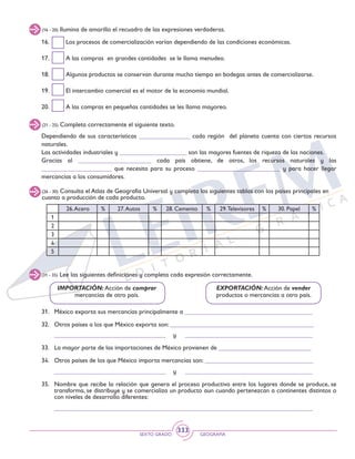 SEXTO GRADO GEOGRAFÍA
333
16. 	 Los procesos de comercialización varían dependiendo de las condiciones económicas.
17. 	 A las compras en grandes cantidades se le llama menudeo.
18. 	 Algunos productos se conservan durante mucho tiempo en bodegas antes de comercializarse.
19. 	 El intercambio comercial es el motor de la economía mundial.
20. 	 A las compras en pequeñas cantidades se les llama mayoreo.
(16 - 20) Ilumina de amarillo el recuadro de las expresiones verdaderas.
(21 - 25) Completa correctamente el siguiente texto.
(26 - 30) Consulta el Atlas de Geografía Universal y completa las siguientes tablas con los países principales en
cuanto a producción de cada producto.
Dependiendo de sus características ________________ cada región del planeta cuenta con ciertos recursos
naturales.
Las actividades industriales y _____________________ son las mayores fuentes de riqueza de las naciones.
Gracias al _______________________ cada país obtiene, de otros, los recursos naturales y las
______________________ que necesita para su proceso __________________________ y para hacer llegar
mercancías a los consumidores.
26.Acero % 27.Autos % 28. Cemento % 29.Televisores % 30. Papel %
1
2
3
4
5
(31 - 35) Lee las siguientes definiciones y completa cada expresión correctamente.
IMPORTACIÓN: Acción de comprar
mercancías de otro país.
EXPORTACIÓN: Acción de vender
productos o mercancías a otro país.
31.	 México exporta sus mercancías principalmente a ________________________________________
32. 	 Otros países a los que México exporta son: _____________________________________________
	 ___________________________________ y ________________________________________
33. 	 La mayor parte de las importaciones de México provienen de _____________________________
34. 	 Otros países de los que México importa mercancías son: __________________________________
	 ___________________________________ y ________________________________________
35. 	 Nombre que recibe la relación que genera el proceso productivo entre los lugares donde se produce, se
transforma, se distribuye y se comercializa un producto aun cuando pertenezcan a continentes distintos o
con niveles de desarrollo diferentes:
	_________________________________________________________________________________
 