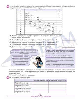 SEXTO GRADO MATEMÁTICAS
345
(15 - 25) Completa la siguiente tabla con los posibles resultados del experimento aleatorio de lanzar dos dados al
aire y determinar la probabilidad de cada caso, luego contesta.
suma de puntos oportunidades total
1
2
3
4
5
6
7
8
9
10
11
12
0
1
2
3
2
1
( 1 , 1 )
( 1 , 2 ); ( 2 , 1 )
( 1 , 3 ); ( 2 , 2 ); ( 3 , 1 )
( 1 , 4 ); ( 2 , 3 ); ( 3 , 2 ); ( 4 , 1 )
(__, __); ( 2 , 4 ); ( 3 , 3 ); ( 4 , 2 ); (__, __)
(__, __); (__, __); (__, __); (__, __); (__, __); (__, __)
(__, __); (__, __); ( 4 , 4 ); ( 5 , 3 ); (__, __)
(__, __); (__, __); ( 5 , 4 ); ( 6 , 3 )
(__, __); (__, __); (__, __)
( 5 , 6 ); ( 6 , 5 )
( 6 , 6 )
21. ¿Cuántos casos posibles tendrá el experimento de lanzar dos dados al aire para
obtener la suma de los puntos?
22. ¿Cuántas formas diferentes existen para que la suma de los dos dados sea 6?
23. ¿Cuántas formas diferentes existen para que la suma de los dos dados sea 4?
24. ¿Cuántas formas diferentes existen para que la suma de los dos dados sea 9?
25. ¿Qué suma de puntos de los dos dados es más probable que salga?
Ejemplo: Para el evento: Al lanzar dos monedas
el resultado de ambas sea igual, la posibilidad
representada por una fracción sería.
Numerador (número de resultados favorables)
Denominador (número de resultados probables)
Par obtener el porcentaje sólo se divide el numerador
entre el denominador.
Ejemplo: La probabilidad en forma de porcentaje
sería el resultado de dividir 2 entre 4 o sea el 50%.
La probabilidad de un resultado determinado
puede representarse por medio de una fracción
o de un porcentaje.
La fracción se obtiene colocando
en el numerador el número
de resultados favorables y en
el denominador el número de
resultados posibles.
(26 - 29) Completa la siguiente tabla.
Tarjeta de color rojo
Tarjeta de color azul
Tarjeta de color amarilla
Tarjeta de color blanco
Probabilidad en fracción Probabilidad en porcentaje
En una urna se introdujeron tarjetas con las mismas características, sólo son de diferente color. Se introdujeron:
7 tarjetas de color rojo, 9 azules, 10 amarillas y 14 blancas. El experimento aleatorio consiste en sustraer una
tarjeta de la urna.
Número de resultados posibles
 