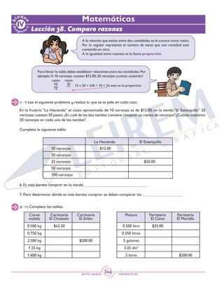 SEXTO GRADO MATEMÁTICAS
346
Matemáticas
(1 - 7) Lee el siguiente problema y realiza lo que se te pide en cada caso.
A la relación que existe entre dos cantidades se le conoce como razón.
Por lo regular representa el número de veces que una cantidad está
contenida en otra.
A la igualdad entre razones se le llama proporción.
En la frutería “La Hacienda” el costo aproximado de 10 naranjas es de $12.00; en la tienda “El Estanquillo” 25
naranjas cuestan 50 pesos.¿En cuál de las dos tiendas conviene comprar un ciento de naranjas? ¿Cuánto costaron
50 naranjas en cada una de las tiendas?
Completa la siguiente tabla:
								 La Hacienda	 El Estanquillo
		 10 naranjas		 $12.00		
		 20 naranjas			
		 25 naranjas				 $50.00
		 50 naranjas
		 100 naranjas
6. Es más barato comprar en la tienda _______________________________
7. Para determinar dónde es más barato comprar se deben comparar las ____________________
(8 - 17) Completa las tablas.
Carne
molida
0.500 kg
0.750 kg
2.500 kg
1.25 kg
1.600 kg
Carnicería
El Chuletón
$42.50
Carnicería
El Sirlón
$200.00
Pintura
0.500 litro
0.350 litros
5 galones
3.25 dm3
2 litros
Ferretería
El Clavo
$35.00
Ferretería
El Martillo
$200.00
Lección 38. Comparo razones
Para llenar la tabla debes establecer relaciones entre las cantidades.Por
ejemplo: Si 10 naranjas cuestan $12.00; 20 naranjas ¿cuánto costarán?
12 x 20 = 240 ÷ 10 = 24 esto es la proporción
razón razón
10
12
20
 