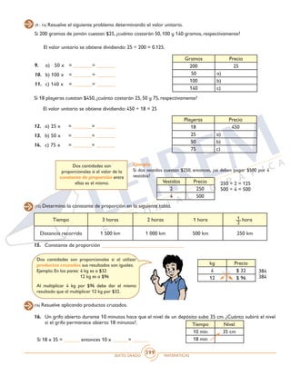 SEXTO GRADO MATEMÁTICAS
399
(9 - 14) Resuelve el siguiente problema determinando el valor unitario.
Si 200 gramos de jamón cuestan $25, ¿cuánto costarán 50, 100 y 140 gramos, respectivamente?
El valor unitario se obtiene dividiendo: 25 ÷ 200 = 0.125.
9.	 a) 50 x	 = _______= _______
10.	 b) 100 x	 = _______= _______
11.	 c) 140 x	 = _______= _______
Gramos Precio
200 25
50 a)
100 b)
140 c)
Si 18 playeras cuestan $450, ¿cuánto costarán 25, 50 y 75, respectivamente?
El valor unitario se obtiene dividiendo: 450 ÷ 18 = 25
12.	 a) 25 x	 = _______= _______
13.	 b) 50 x	 = _______= _______
14.	 c) 75 x	 = _______= _______
Playeras Precio
18 450
25 a)
50 b)
75 c)
Vestidos Precio
2 250
4 500
250 ÷ 2 = 125
500 ÷ 4 = 500
Dos cantidades son
proporcionales si el valor de la
constante de proporción entre
ellas es el mismo.
Ejemplo:
Si dos vestidos cuestan $250, entonces, ¿se deben pagar $500 por 4
vestidos?
(15) Determina la constante de proporción en la siguiente tabla.
Tiempo 3 horas 2 horas 1 hora hora
Distancia recorrida 1 500 km 1 000 km 500 km 250 km
15.	 Constante de proporción _______________________________
1
2
Dos cantidades son proporcionales si al utilizar
productos cruzados sus resultados son iguales.
Ejemplo: En los pares:
Al multiplicar 4 kg por $96 debe dar el mismo
resultado que al multiplicar 12 kg por $32.
4 kg es a $32
12 kg es a $96
kg Precio
4 $ 32
12 $ 96
384
384
(16) Resuelve aplicando productos cruzados.
16.	 Un grifo abierto durante 10 minutos hace que el nivel de un depósito suba 35 cm. ¿Cuánto subirá el nivel
si el grifo permanece abierto 18 minutos?.
Si 18 x 35 = ______ entonces 10 x ______= ______
Tiempo Nivel
10 min 35 cm
18 min
 