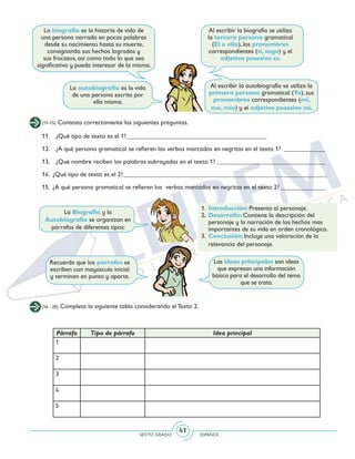 SEXTO GRADO ESPAÑOL
41
(11-15) Contesta correctamente las siguientes preguntas.
La biografía es la historia de vida de
una persona narrada en pocas palabras
desde su nacimiento hasta su muerte,
consignando sus hechos logrados y
sus fracasos, así como todo lo que sea
significativo y pueda interesar de la misma.
Al escribir la biografía se utiliza
la tercera persona gramatical
(El o ella), los pronombres
correspondientes (sí, suyo) y el
adjetivo posesivo su.
Al escribir la autobiografía se utiliza la
primera persona gramatical (Yo), sus
pronombres correspondientes (mí,
me, mío) y el adjetivo posesivo mi.
La autobiografía es la vida
de una persona escrita por
ella misma.
11. 	 ¿Qué tipo de texto es el 1?____________________________________________
12. 	 ¿A qué persona gramatical se refieren los verbos marcados en negritas en el texto 1? _____________
13. 	 ¿Qué nombre reciben las palabras subrayadas en el texto 1? __________________________________
14. ¿Qué tipo de texto es el 2?________________________________________________________________
15. ¿A qué persona gramatical se refieren los verbos marcados en negritas en el texto 2? ______________
(16 - 20) Completa la siguiente tabla considerando el Texto 2.
Las ideas principales son ideas
que expresan una información
básica para el desarrollo del tema
que se trata.
Recuerda que los párrafos se
escriben con mayúscula inicial
y terminan en punto y aparte.
1.	Introducción: Presenta al personaje.
2.	Desarrollo: Contiene la descripción del
personaje y la narración de los hechos mas
importantes de su vida en orden cronológico.
3.	Conclusión: Incluye una valoración de la
relevancia del personaje.
La Biografía y la
Autobiografía se organizan en
párrafos de diferentes tipos:
Párrafo Tipo de párrafo Idea principal
1
2
3
4
5
 