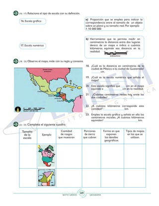 SEXTO GRADO GEOGRAFÍA
69
(16 - 17) Relaciona el tipo de escala con su definición.
16. Escala gráfica
17. Escala numérica
a) 	Proporción que se emplea para indicar la
correspondencia entre el tamaño de un objeto
sobre un plano y su tamaño real. Por ejemplo 	
1: 10 000 000
b) 	Herramienta que te permite medir en
centímetros la distancia entre dos lugares
dentro de un mapa e indica a cuántos
kilómetros equivale esa distancia en la
realidad.
(18 - 23) Observa el mapa, mide con tu regla y contesta.
18.	 ¿Cuál es la distancia en centímetros de la
ciudad de México a la ciudad de Guatemala?
______ cm.
19.	 ¿Cuál es la escala numérica que señala el
mapa? ___________________
20.	 Esta escala significa que ___ cm en el mapa
equivale a _____________cm en la realidad.
21. 	 ¿Cuántos centímetros reales hay entre las
dos ciudades? _________________________
_________
22. 	¿A cuántos kilómetros corresponde esta
cantidad? _______________km.
23.	 Emplea la escala gráfica y señala en ella los
centímetros iniciales. ¿A cuántos kilómetros
equivalen? ________________________km.
(24 - 33) Completa el siguiente cuadro.
Tamaño
de la
escala
Ejemplo
Cantidad
de rasgos
que muestran
Forma en que
exponen
los detalles
geográficos
Porciones
de tierra
que cubren
Tipos de mapas
en los que se
utilizan.
 