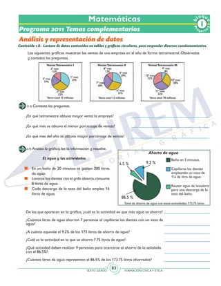SEXTO GRADO FORMACIÓN CÍVICAY ÉTICA
83
Pr
oyect
o
b
loqu
e
Programa 2011 Temas complementarios
Análisis y representación de datos
Matemáticas
(1-3) Contesta las preguntas.
(4-9) Analiza la gráfica,lee la información y resuelve.
Contenido 1.8: 	Lectura de datos contenidos en tablas y gráficas circulares, para responder diversos cuestionamientos.
Las siguientes gráficas muestran las ventas de una empresa en el año de forma tetramestral. Obsérvalas
y contesta las preguntas.
¿En qué tetramestre obtuvo mayor venta la empresa?
¿En qué mes se obtuvo el menor porcentaje de ventas?
¿En qué mes del año se obtuvo mayor porcentaje de ventas?
De las que aparecen en la gráfica, ¿cuál es la actividad en que más agua se ahorra?
¿Cuántos litros de agua ahorran 7 personas al cepillarse los dientes con un vaso de
agua?
¿A cuánto equivale el 9.2% de los 173 litros de ahorro de agua?
¿Cuál es la actividad en la que se ahorra 7.75 litros de agua?
¿Qué actividad deben realizar 9 personas para acercarse al ahorro de la señalada
con el 86.5%?
¿Cuántos litros de agua representan el 86.5% de los 173.75 litros ahorrados?
El agua y las actividades
	 En un baño de 20 minutos se gastan 200 litros
de agua.
	 Lavarse los dientes con el grifo abierto,consume
8 litros de agua.
	 Cada descarga de la taza del baño emplea 16
litros de agua.
Baño en 5 minutos.
Cepillarse los dientes
empleando un vaso de
1/4 de litro de agua.
Reusar agua de lavadora
para una descarga de la
taza del baño.
86.5 %
9.2 %4.5 %
Ahorro de agua
Total de ahorro de agua con estas actividades: 173.75 litros
 
